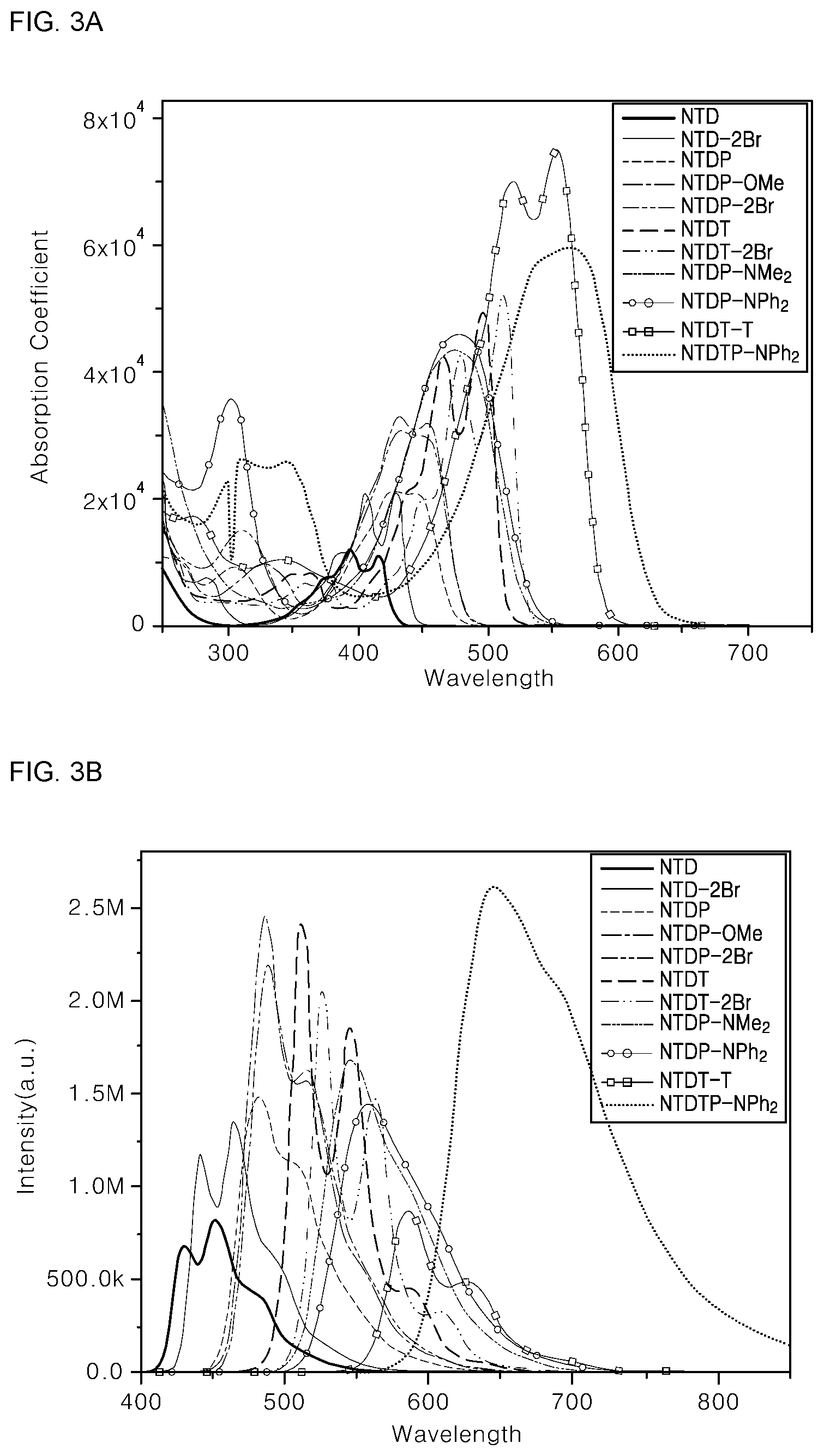 Patent US12104104 Figure 3 – Phosphor monomolecular compound, organic transistor using same, and water decomposition and hydrogen production photocatalytic system using same