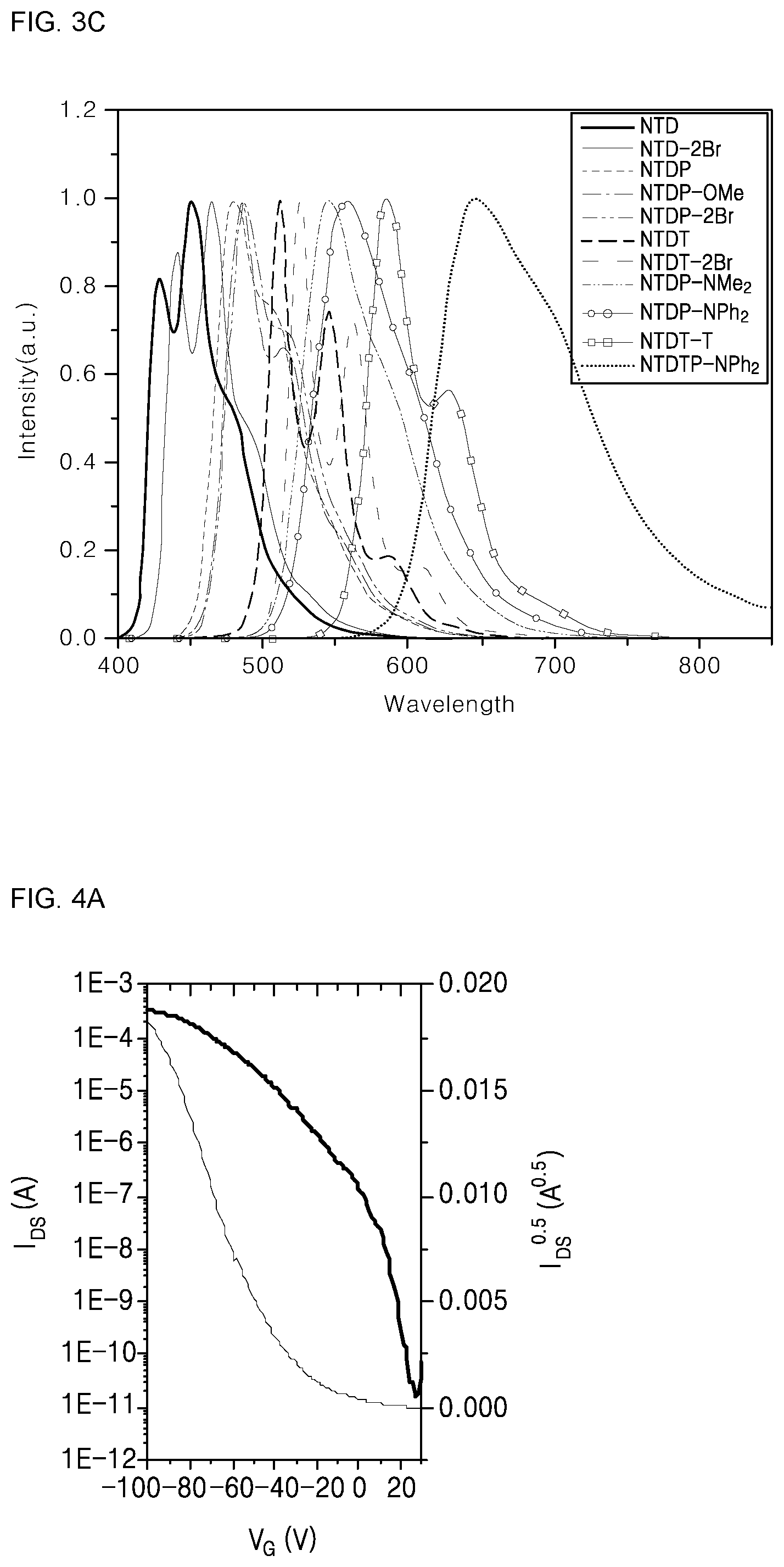 Patent US12104104 Figure 4 – Phosphor monomolecular compound, organic transistor using same, and water decomposition and hydrogen production photocatalytic system using same