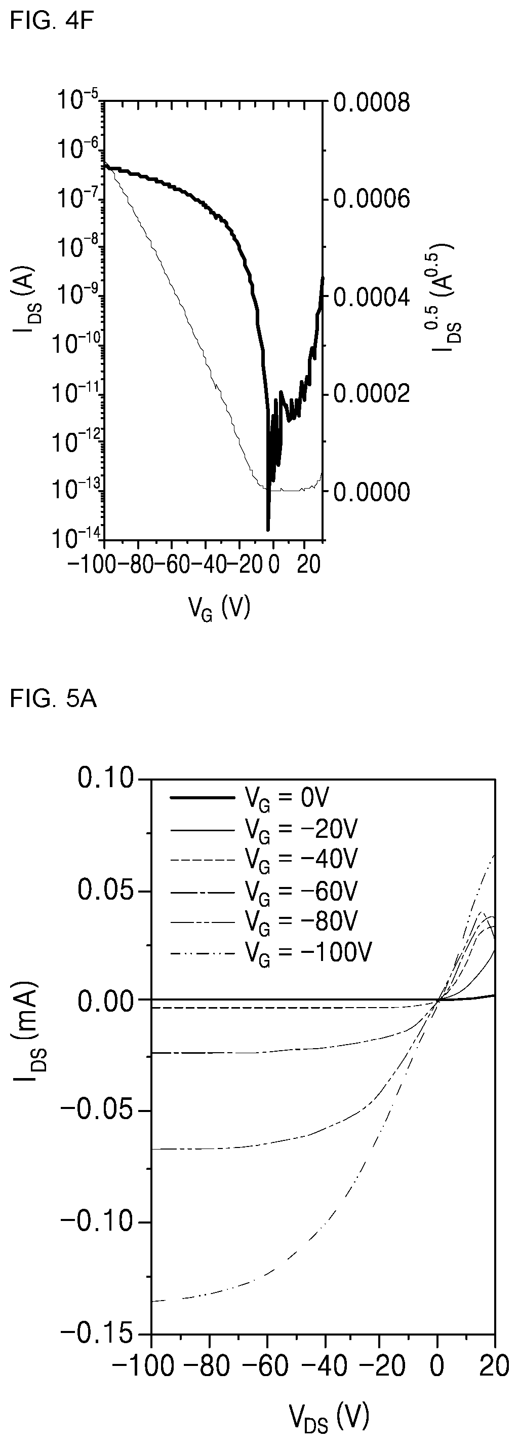 Patent US12104104 Figure 7 – Phosphor monomolecular compound, organic transistor using same, and water decomposition and hydrogen production photocatalytic system using same
