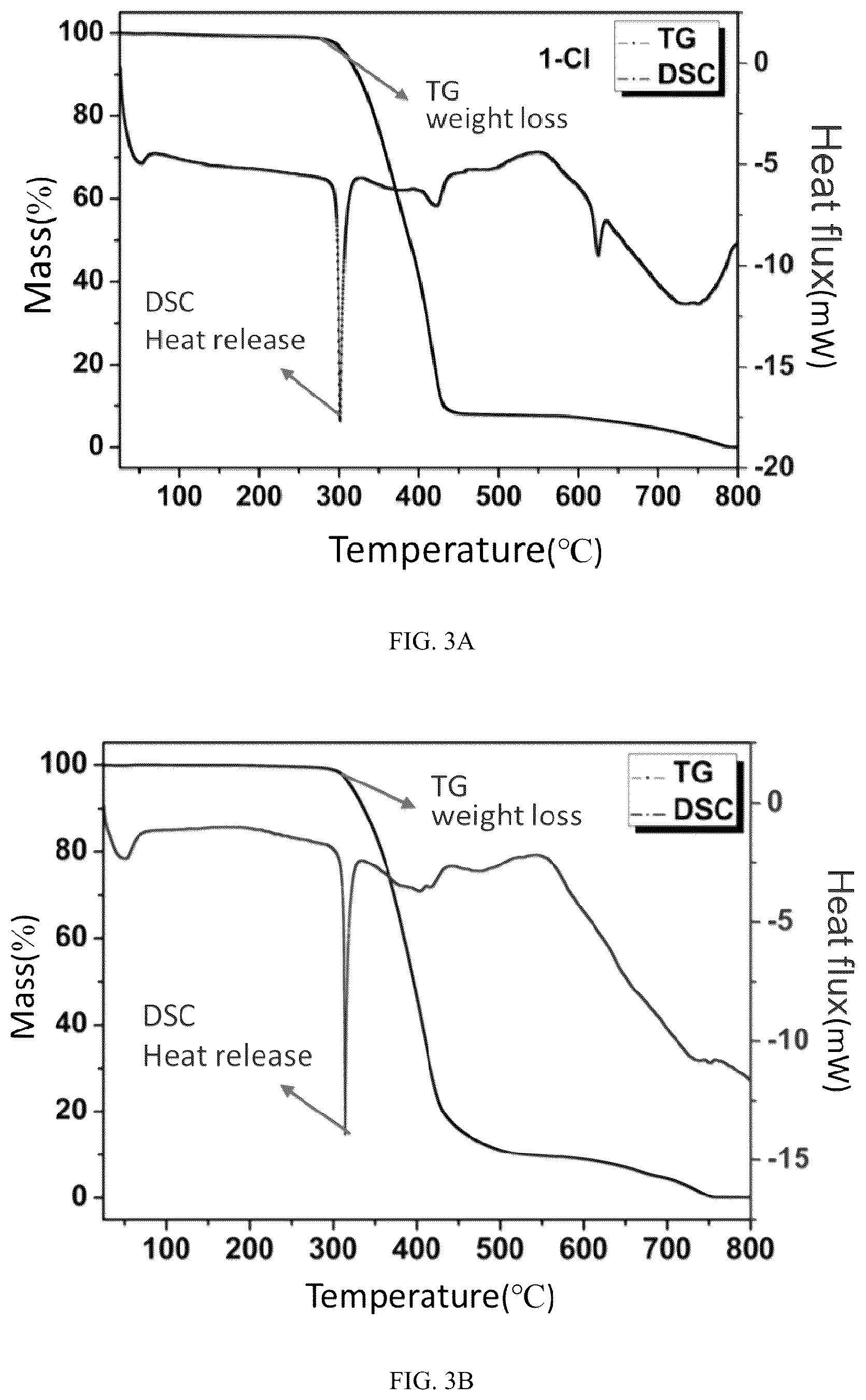 Patent US12104105 Figure 3 – Scintillating material, preparation method and use thereof