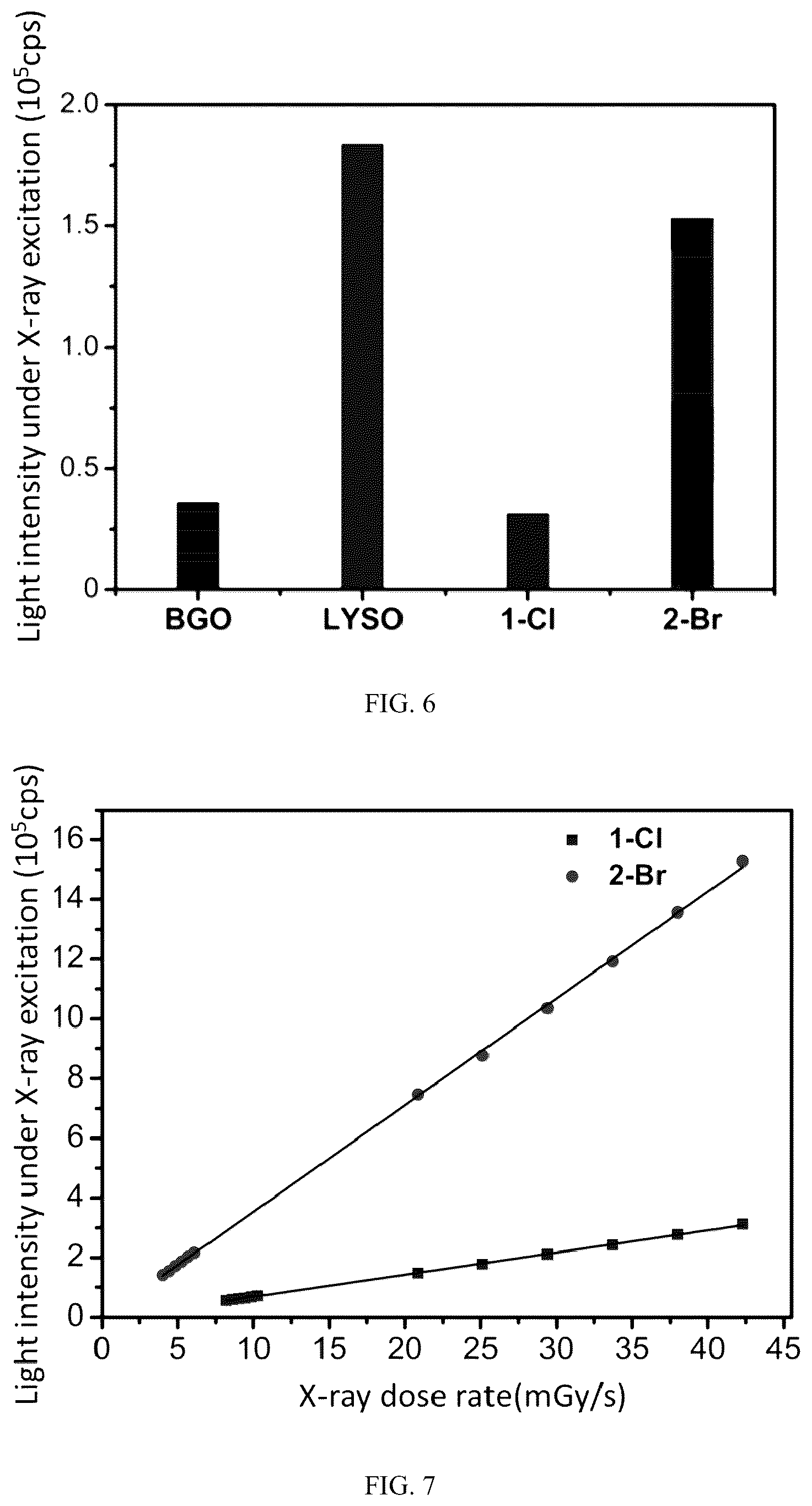 Patent US12104105 Figure 6 – Scintillating material, preparation method and use thereof