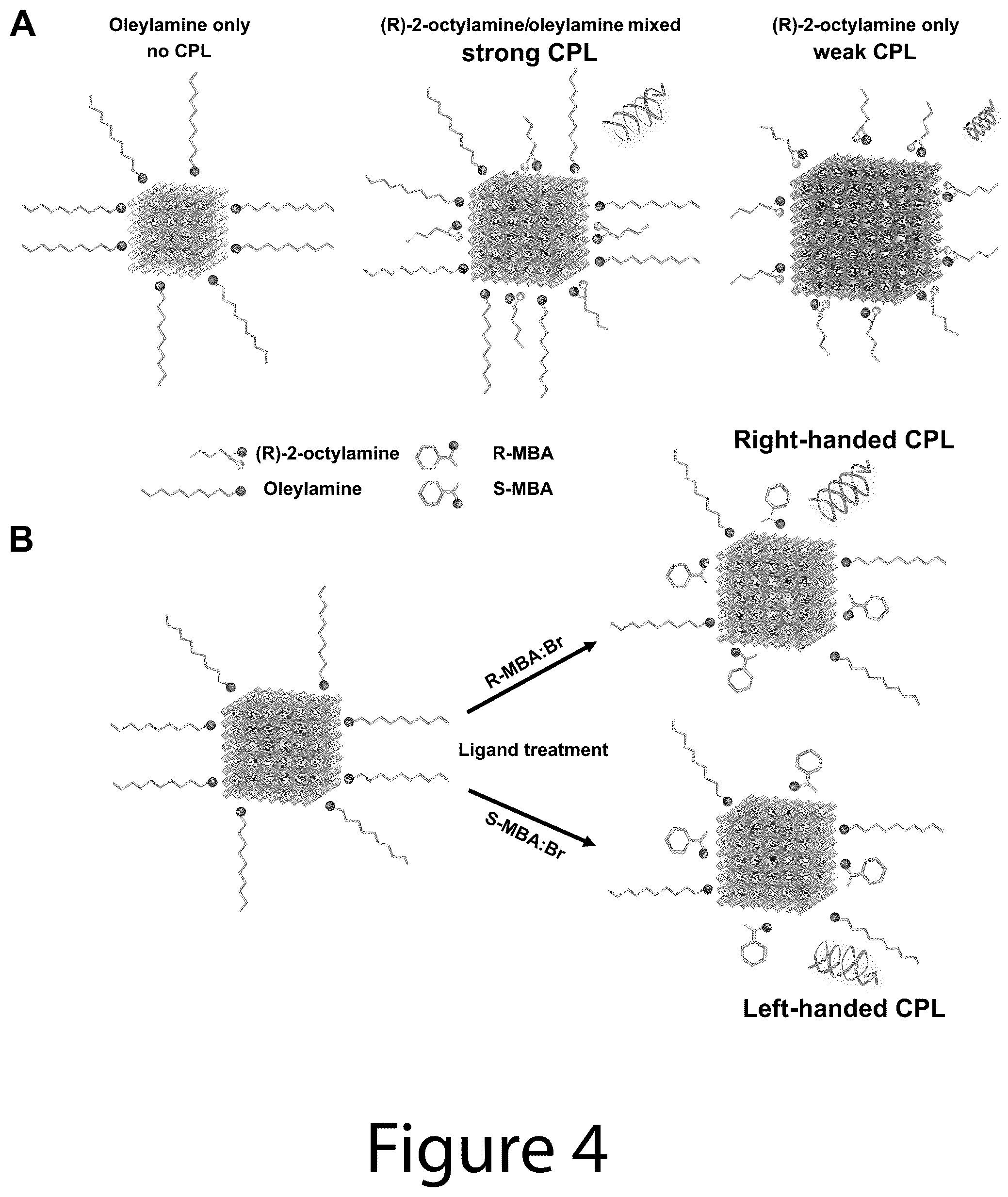 Patent US12104106 Figure 6 – Compositions of chiral molecules and perovskite nanocrystals and methods of making the same