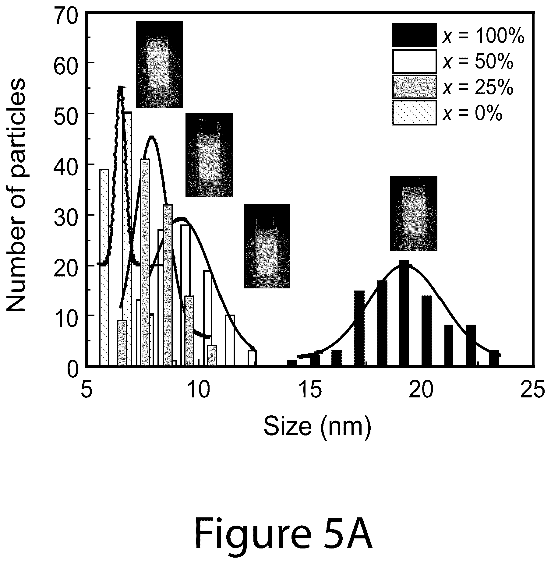 Patent US12104106 Figure 7 – Compositions of chiral molecules and perovskite nanocrystals and methods of making the same