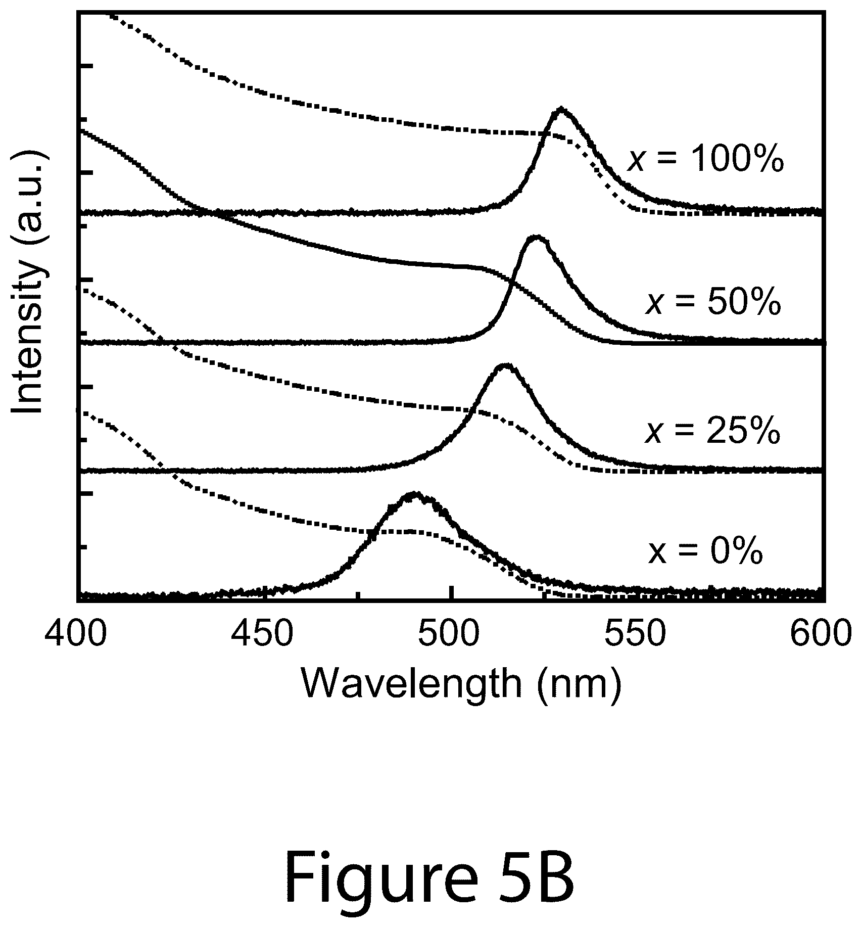 Patent US12104106 Figure 8 – Compositions of chiral molecules and perovskite nanocrystals and methods of making the same