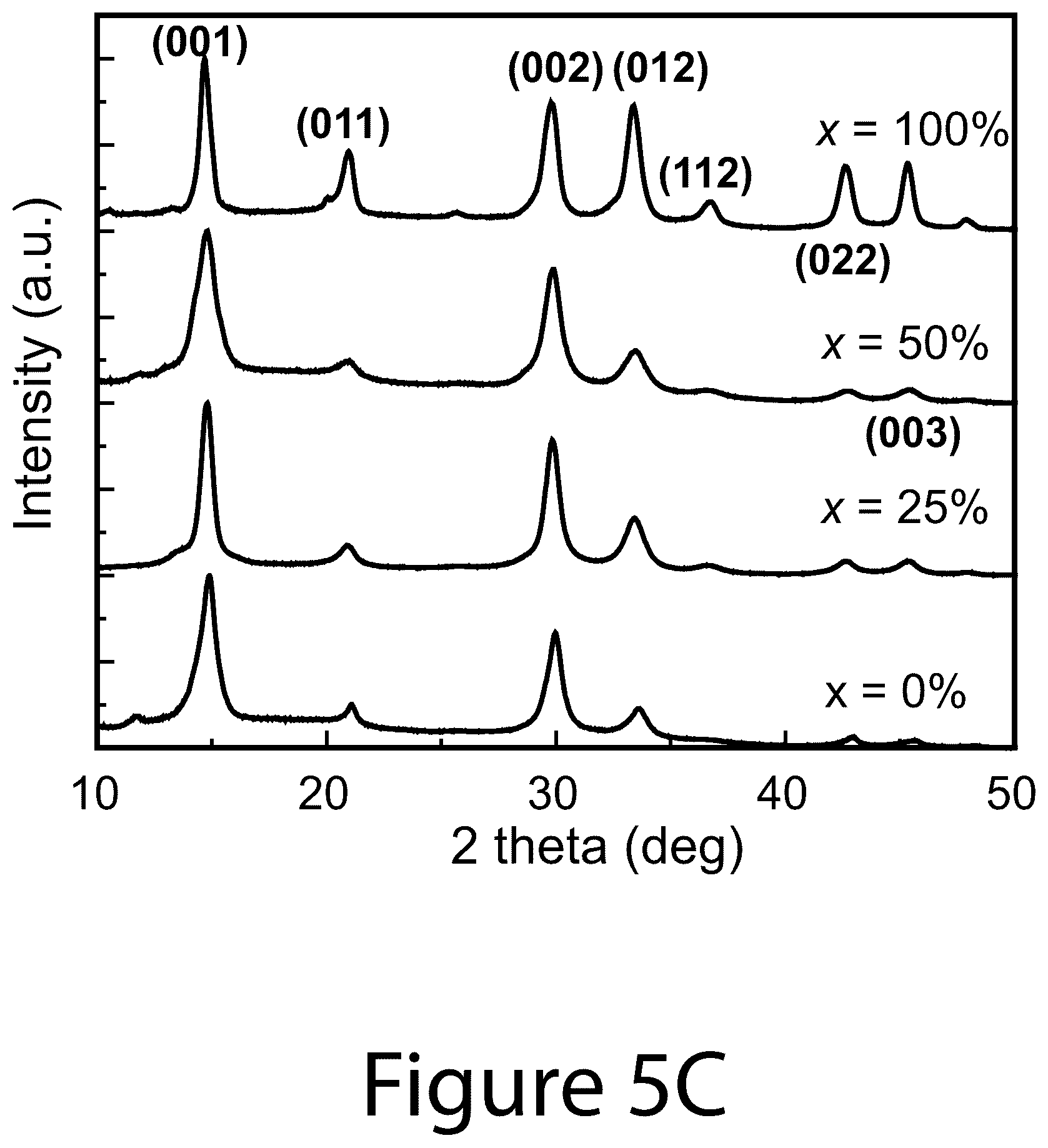 Patent US12104106 Figure 9 – Compositions of chiral molecules and perovskite nanocrystals and methods of making the same