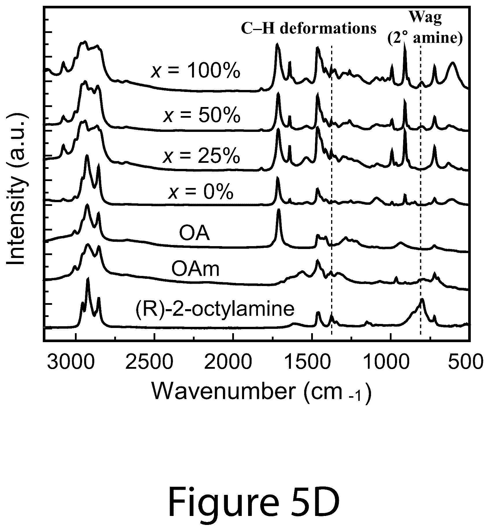 Patent US12104106 Figure 10 – Compositions of chiral molecules and perovskite nanocrystals and methods of making the same