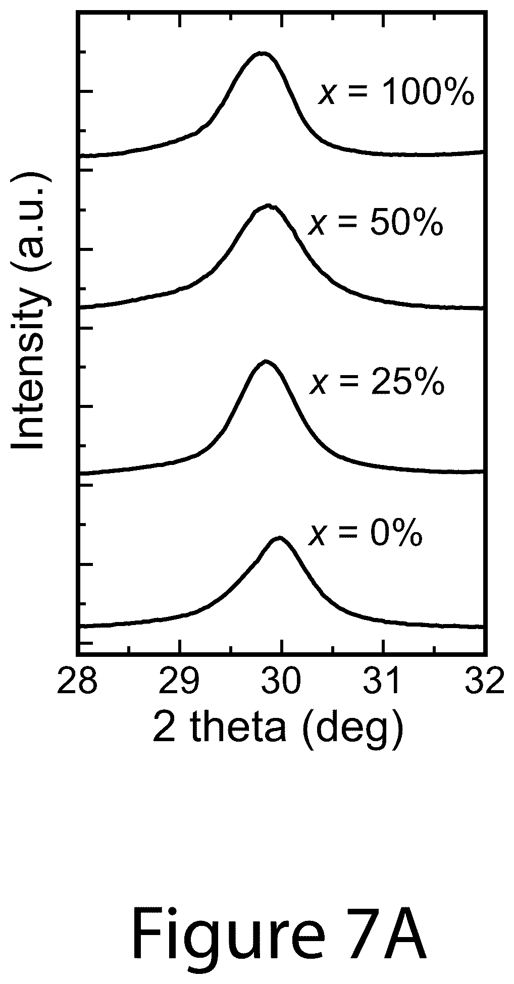 Patent US12104106 Figure 12 – Compositions of chiral molecules and perovskite nanocrystals and methods of making the same