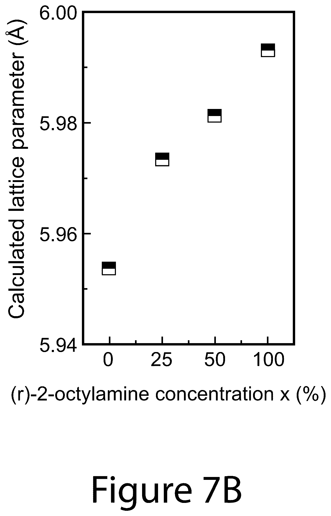 Patent US12104106 Figure 13 – Compositions of chiral molecules and perovskite nanocrystals and methods of making the same