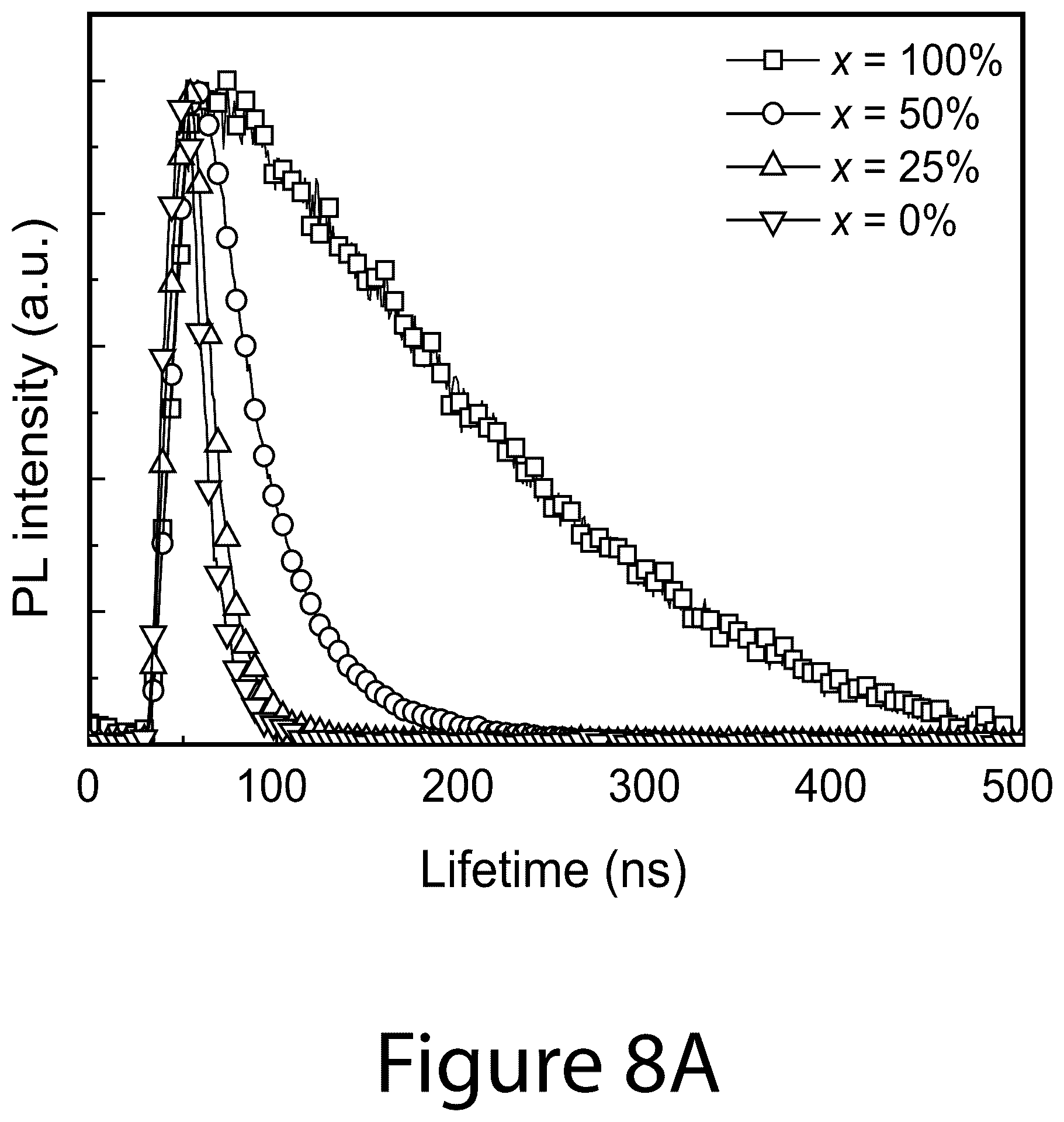 Patent US12104106 Figure 14 – Compositions of chiral molecules and perovskite nanocrystals and methods of making the same