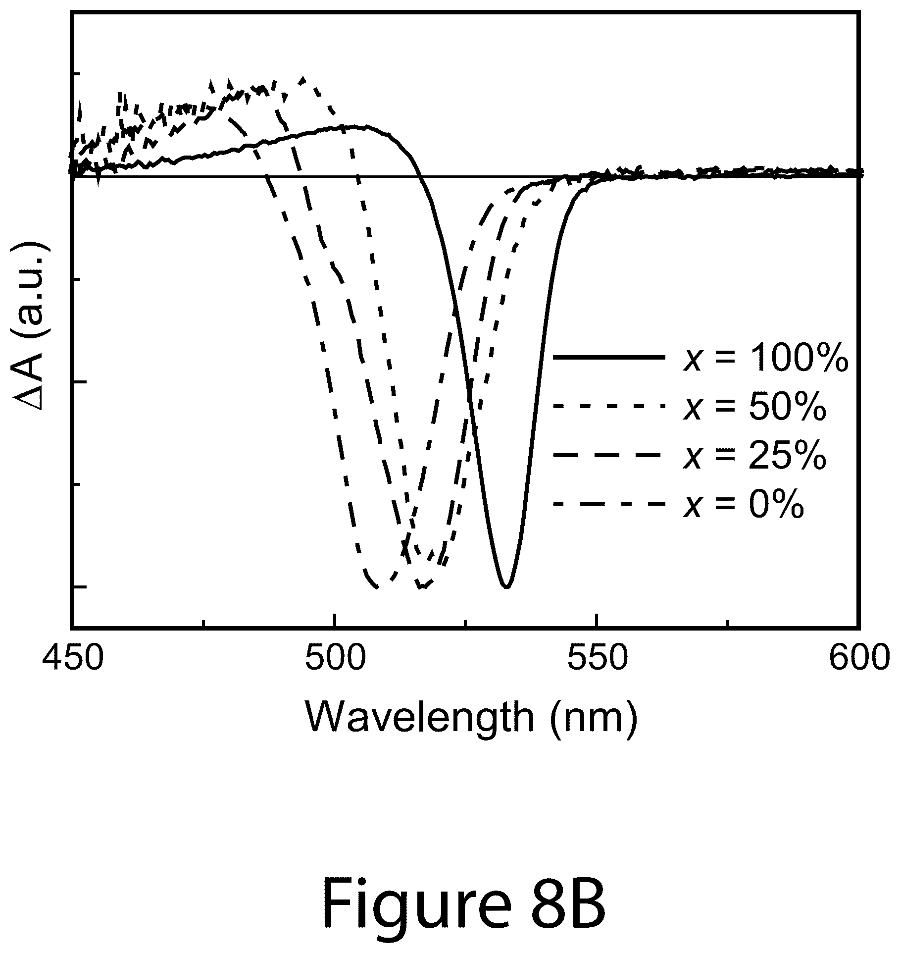 Patent US12104106 Figure 15 – Compositions of chiral molecules and perovskite nanocrystals and methods of making the same