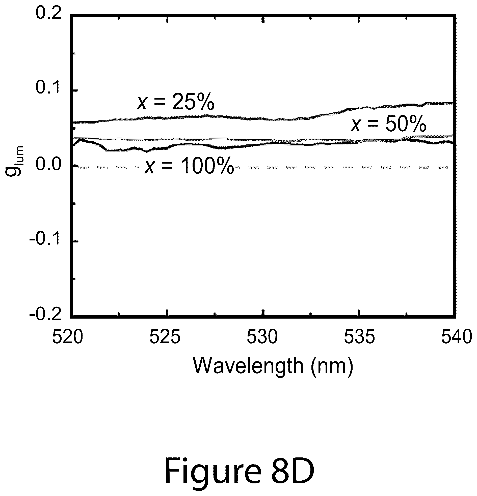 Patent US12104106 Figure 17 – Compositions of chiral molecules and perovskite nanocrystals and methods of making the same