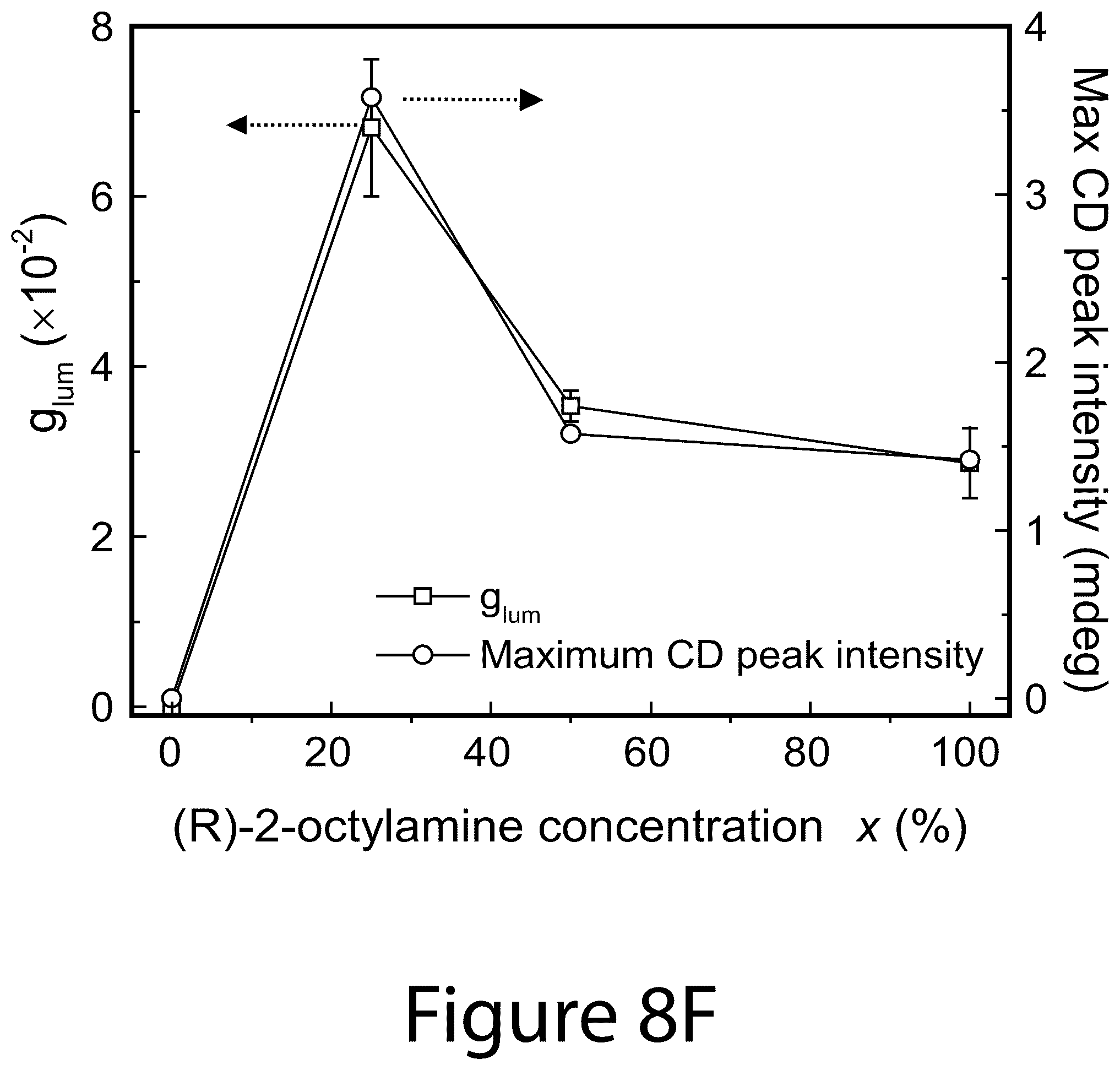 Patent US12104106 Figure 19 – Compositions of chiral molecules and perovskite nanocrystals and methods of making the same