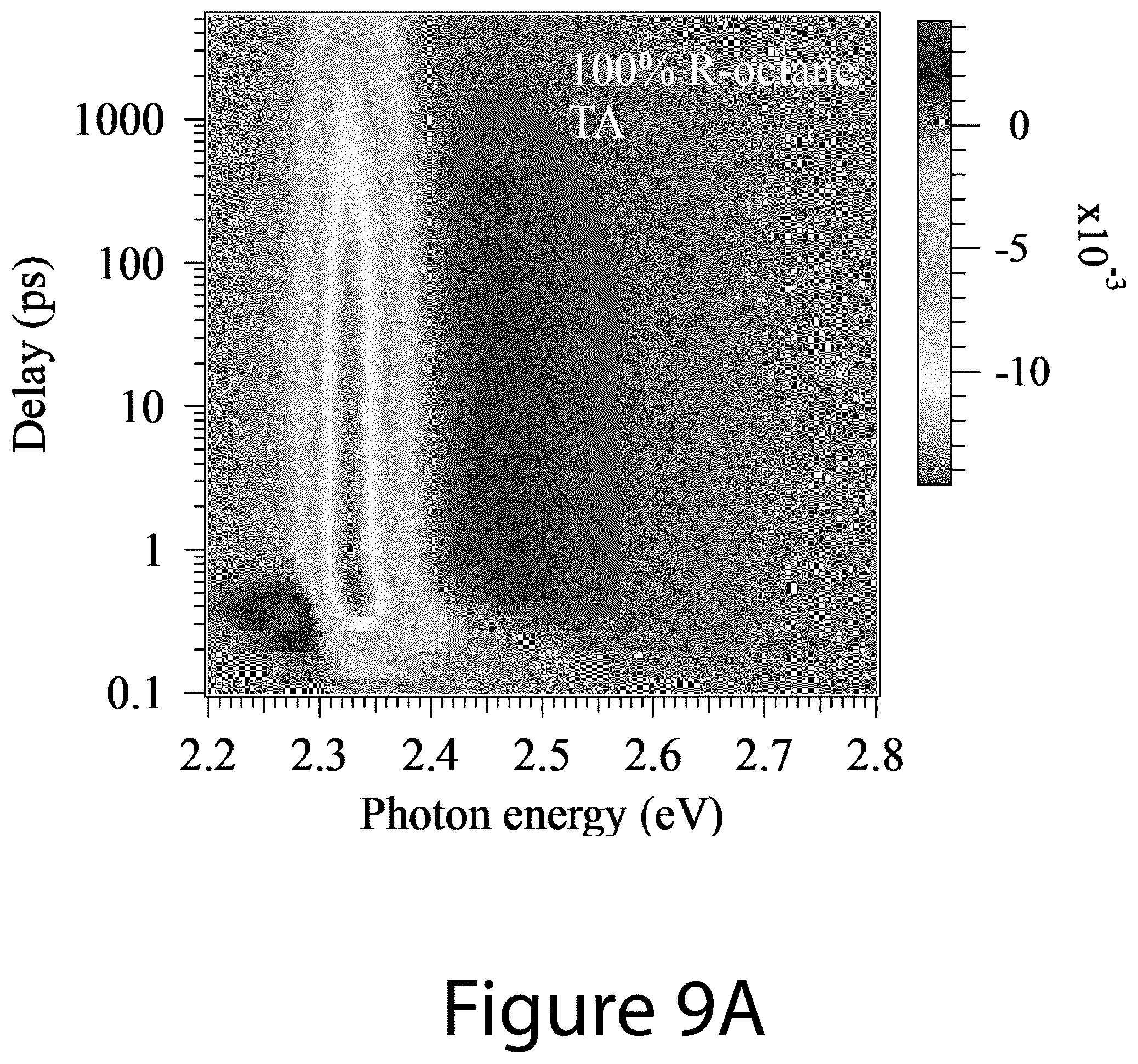 Patent US12104106 Figure 20 – Compositions of chiral molecules and perovskite nanocrystals and methods of making the same