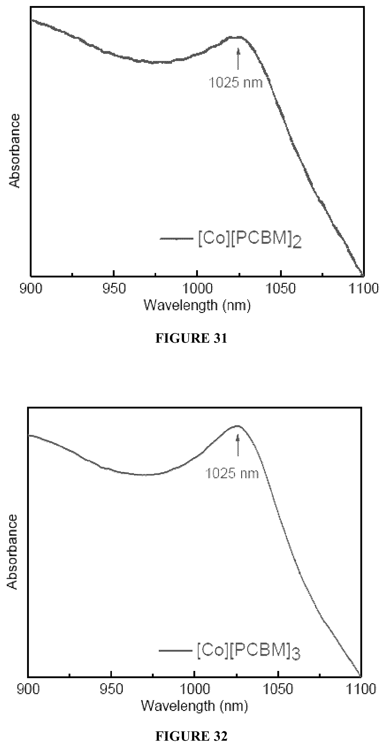 Patent US12104114 Figure 19 – Solution-processable superatomic thin-films