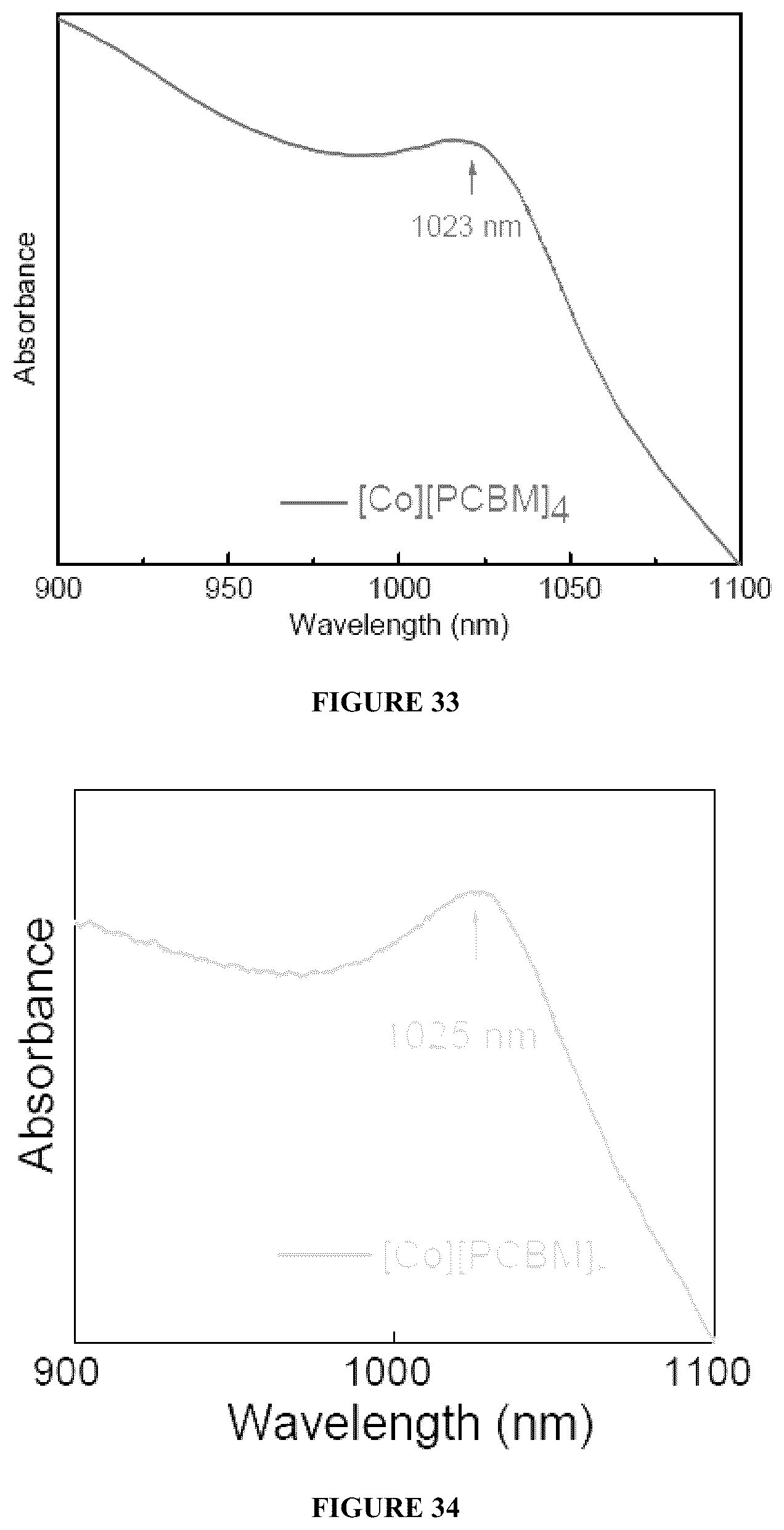 Patent US12104114 Figure 20 – Solution-processable superatomic thin-films