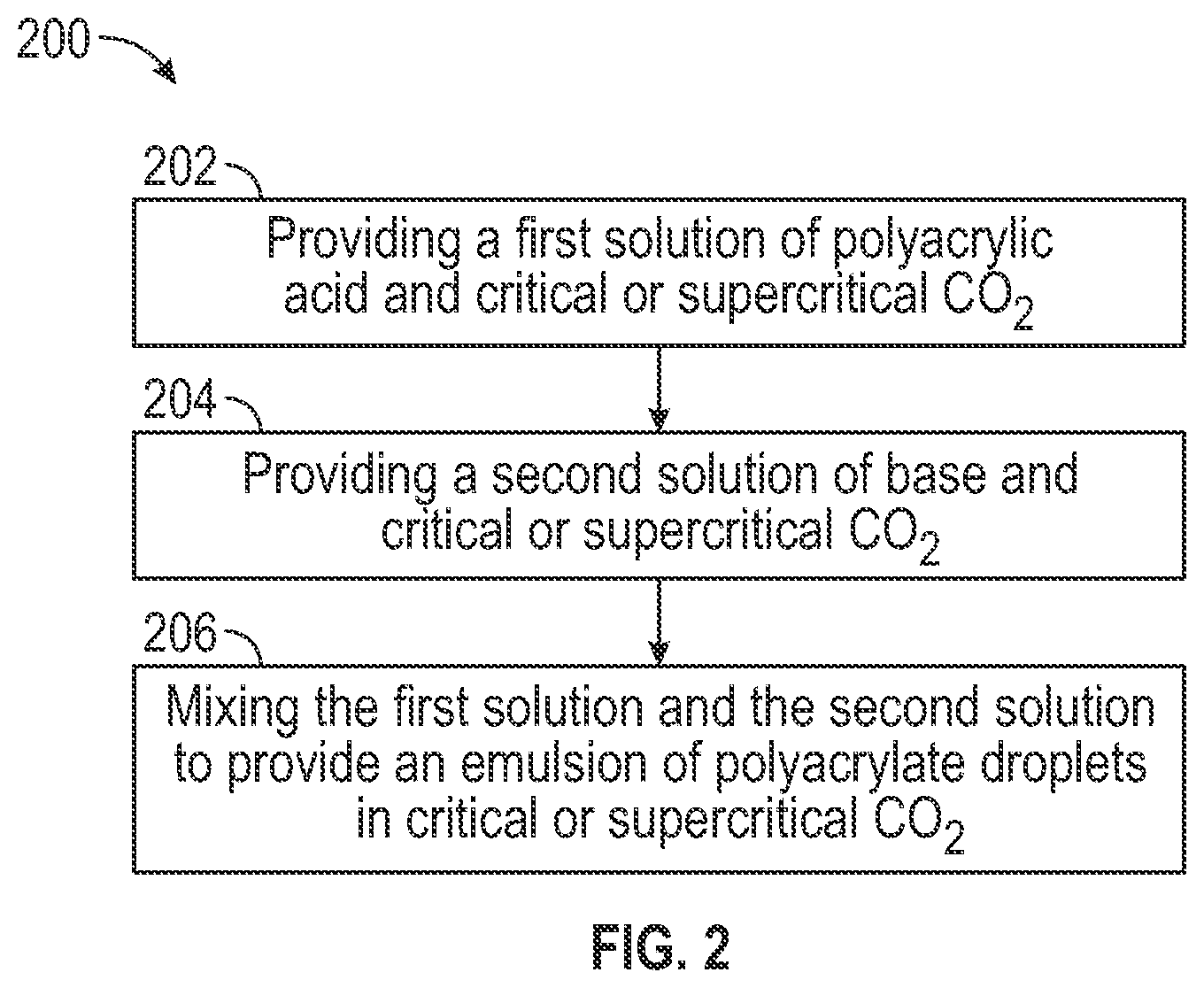 Patent US12104118 Figure 2 – Advanced encapsulation for downhole water capture and improved oil recovery