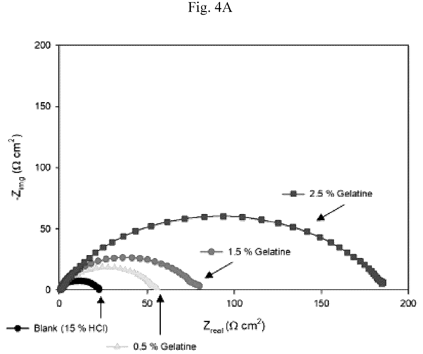 Patent US12104119 Figure 4 – Calcareous rock stimulation method