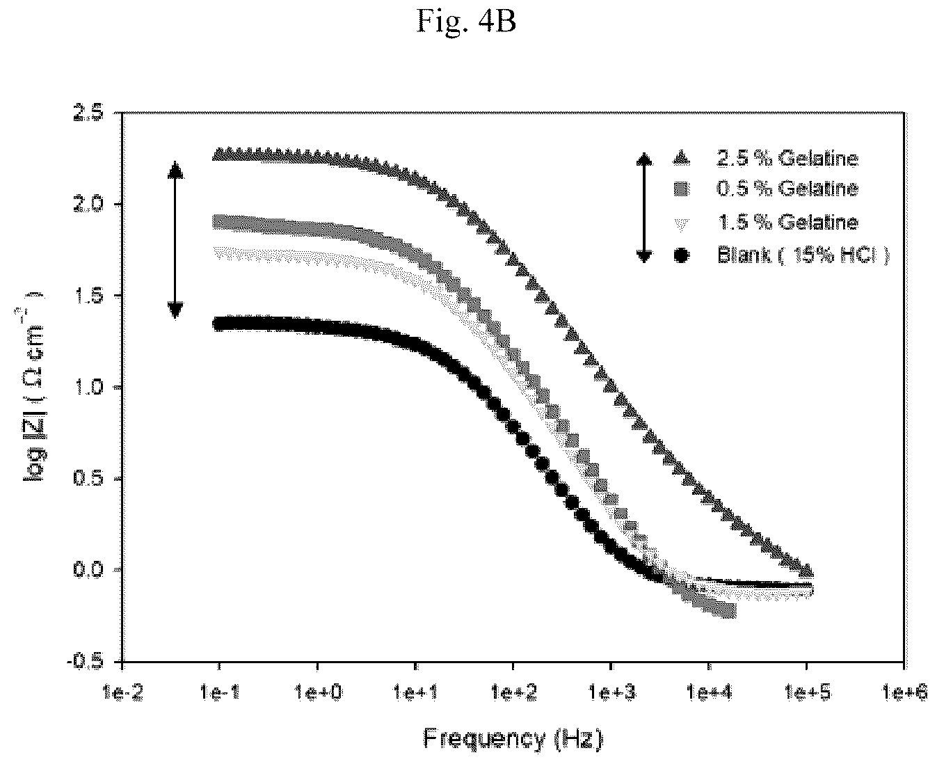 Patent US12104119 Figure 5 – Calcareous rock stimulation method