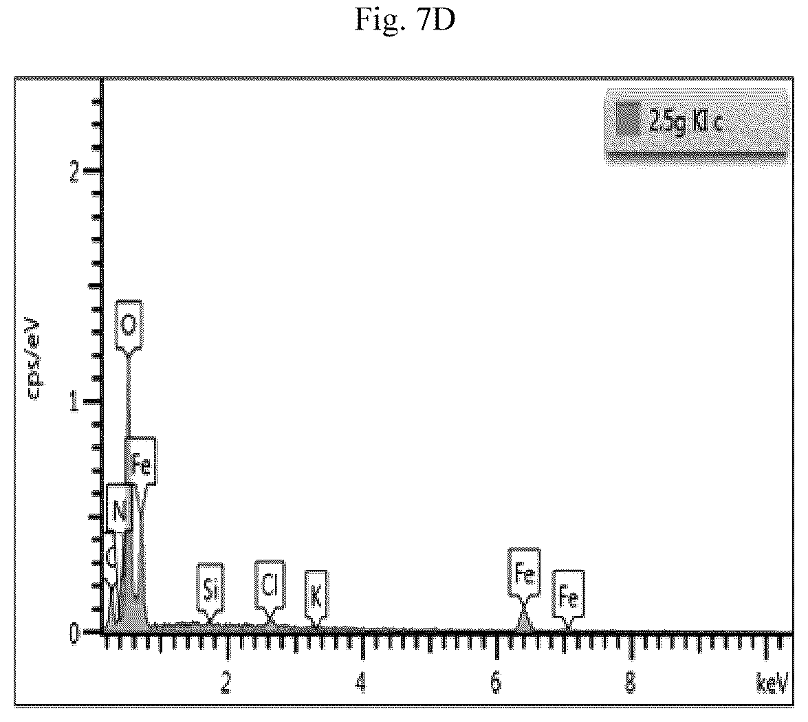 Patent US12104119 Figure 15 – Calcareous rock stimulation method