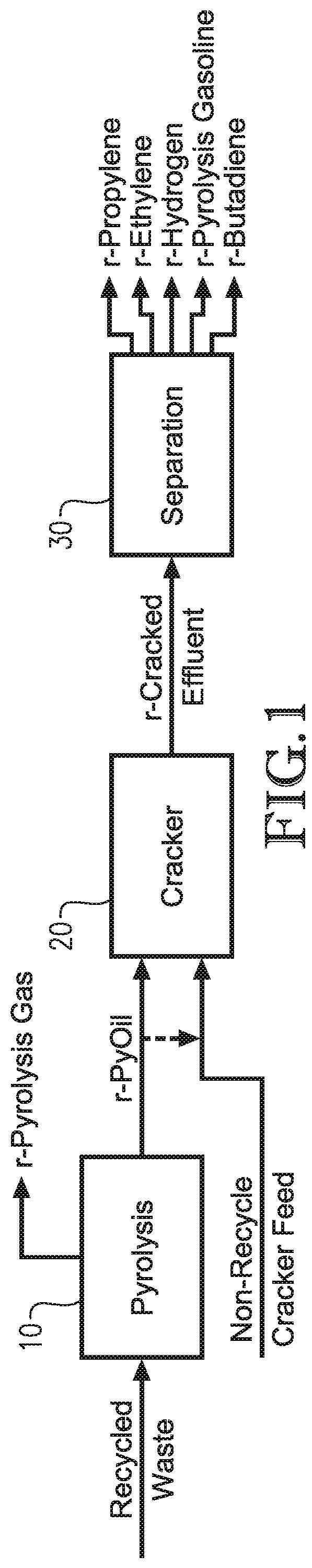 Patent US12104121 Figure 1 – Recycle content mixed esters and solvents