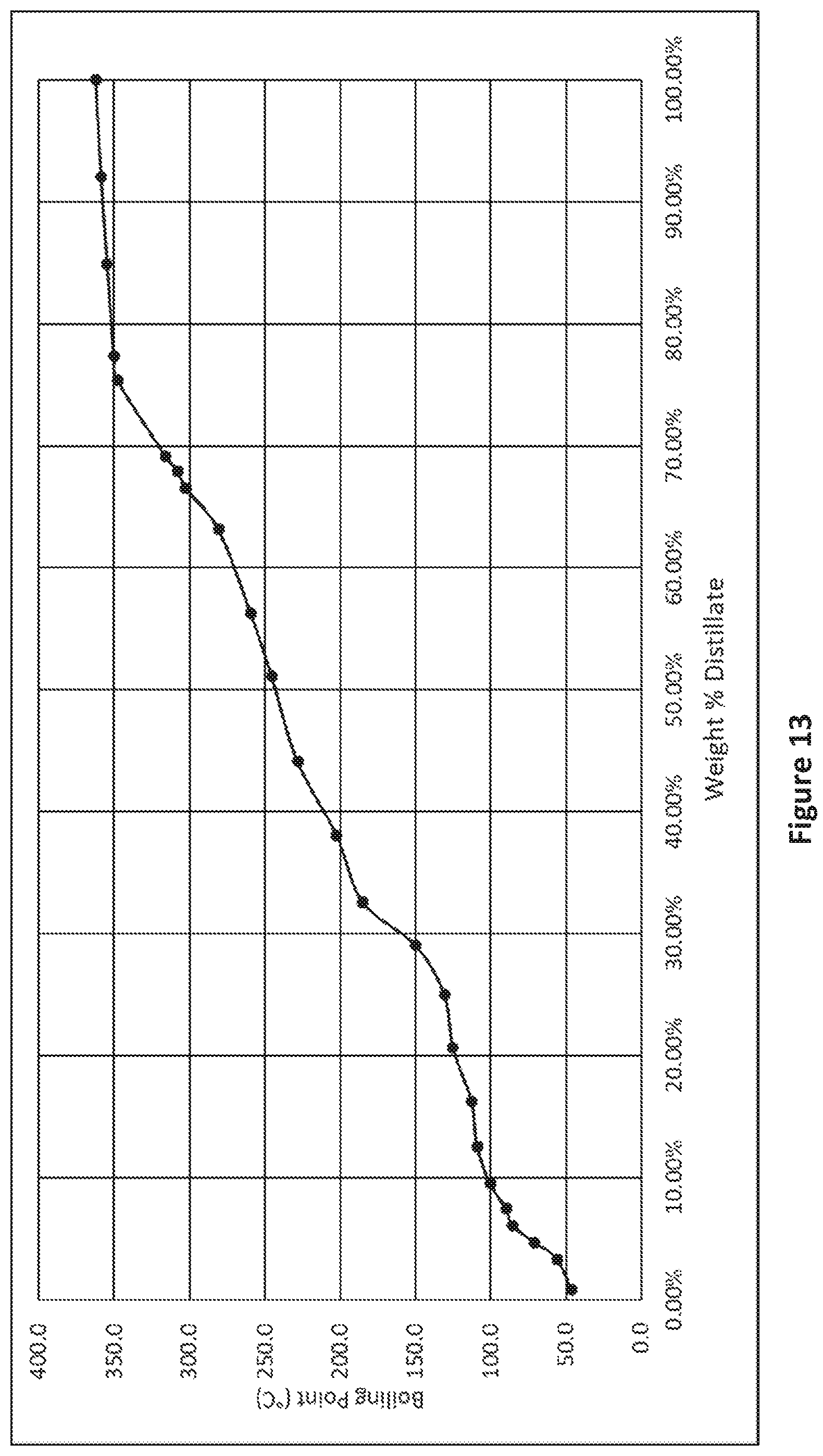 Patent US12104121 Figure 10 – Recycle content mixed esters and solvents