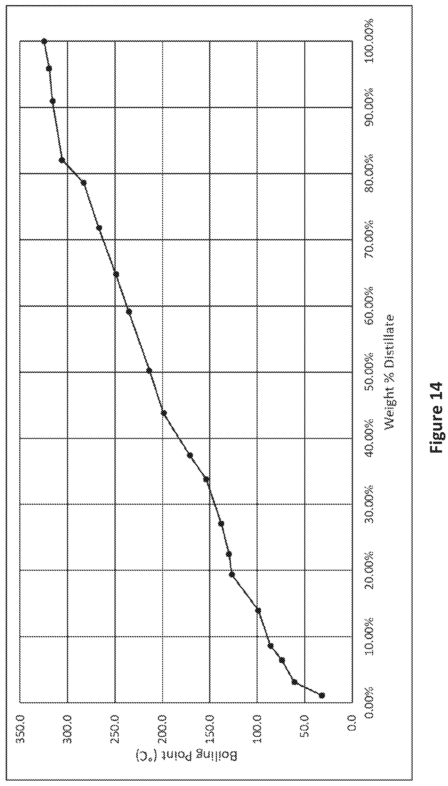 Patent US12104121 Figure 11 – Recycle content mixed esters and solvents
