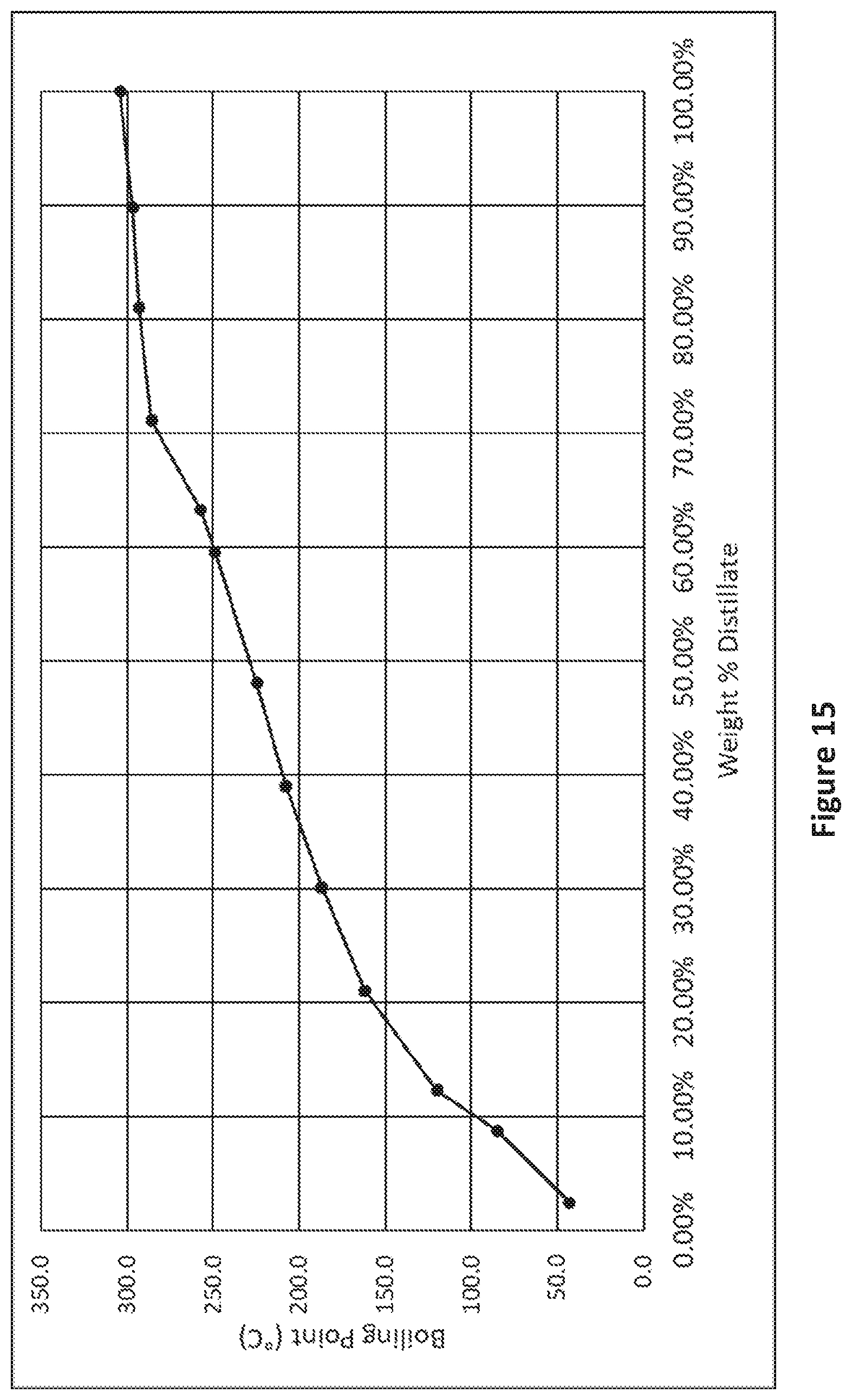 Patent US12104121 Figure 12 – Recycle content mixed esters and solvents