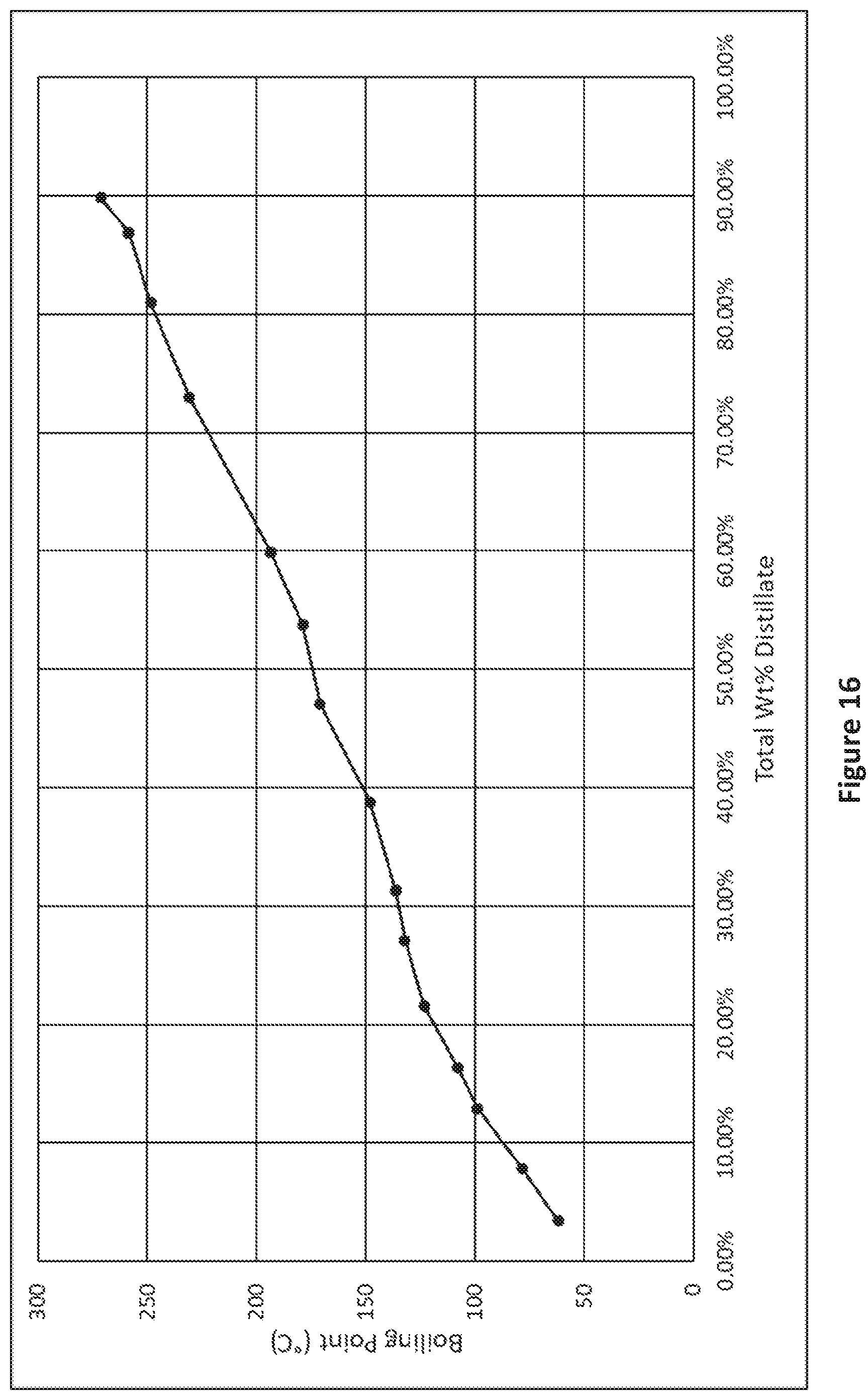 Patent US12104121 Figure 13 – Recycle content mixed esters and solvents