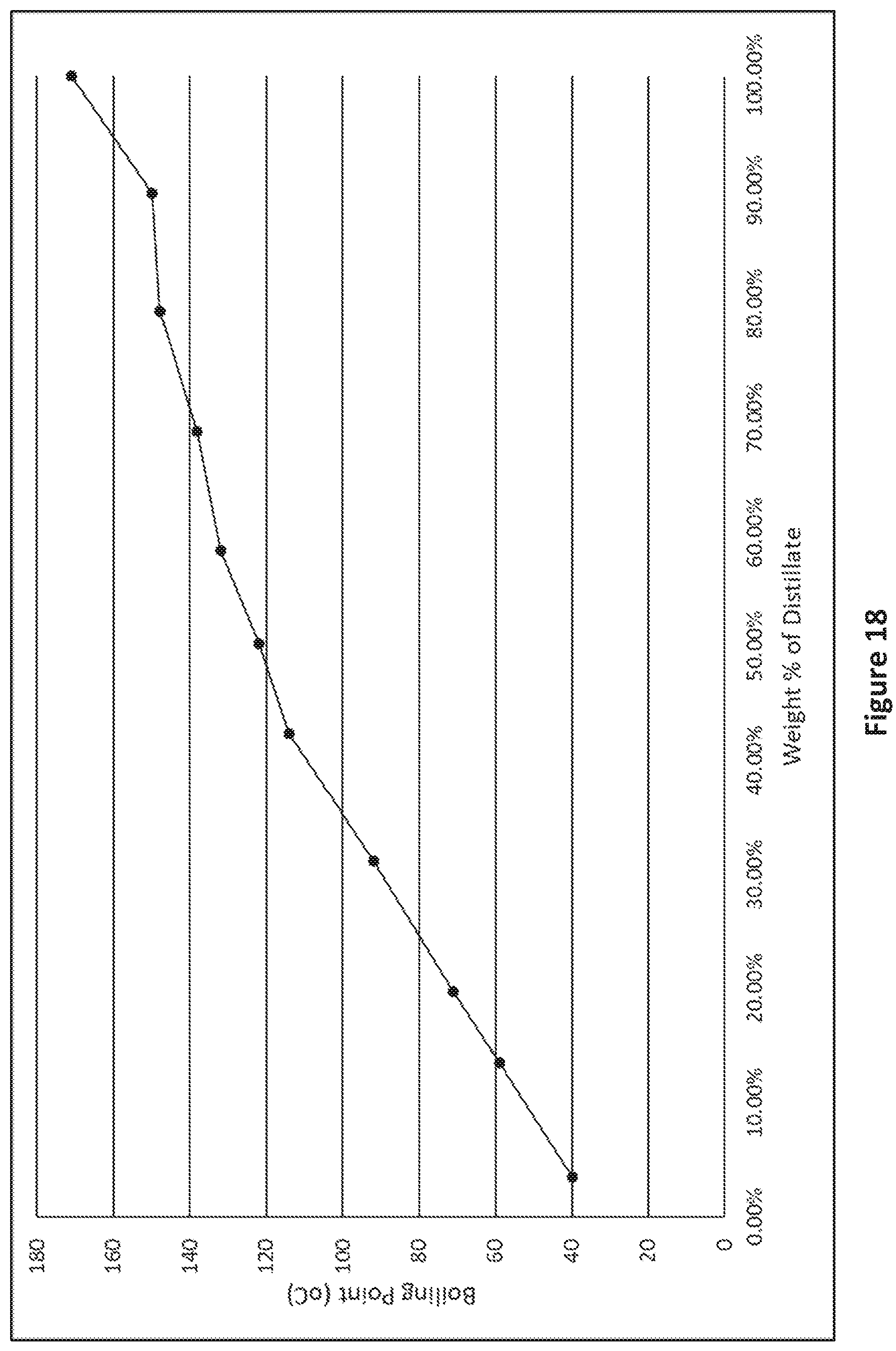 Patent US12104121 Figure 15 – Recycle content mixed esters and solvents
