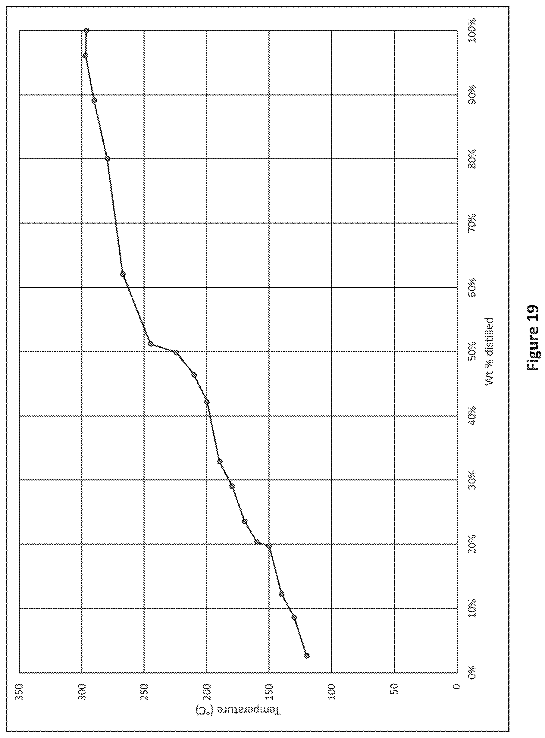Patent US12104121 Figure 16 – Recycle content mixed esters and solvents