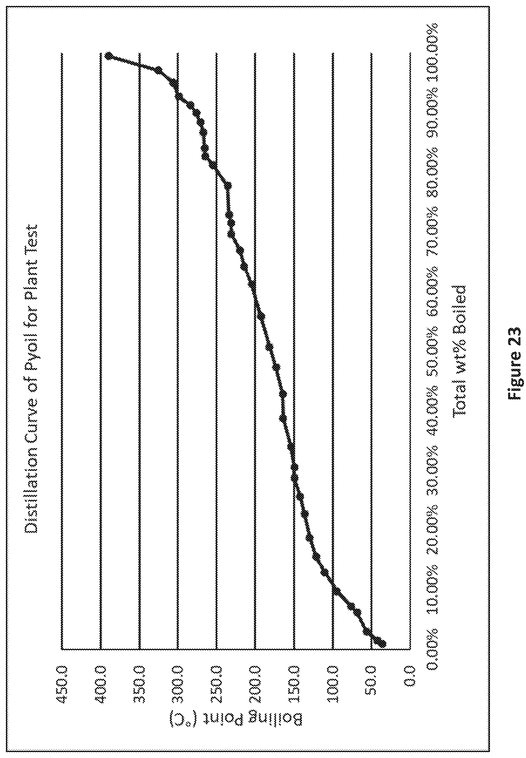 Patent US12104121 Figure 20 – Recycle content mixed esters and solvents