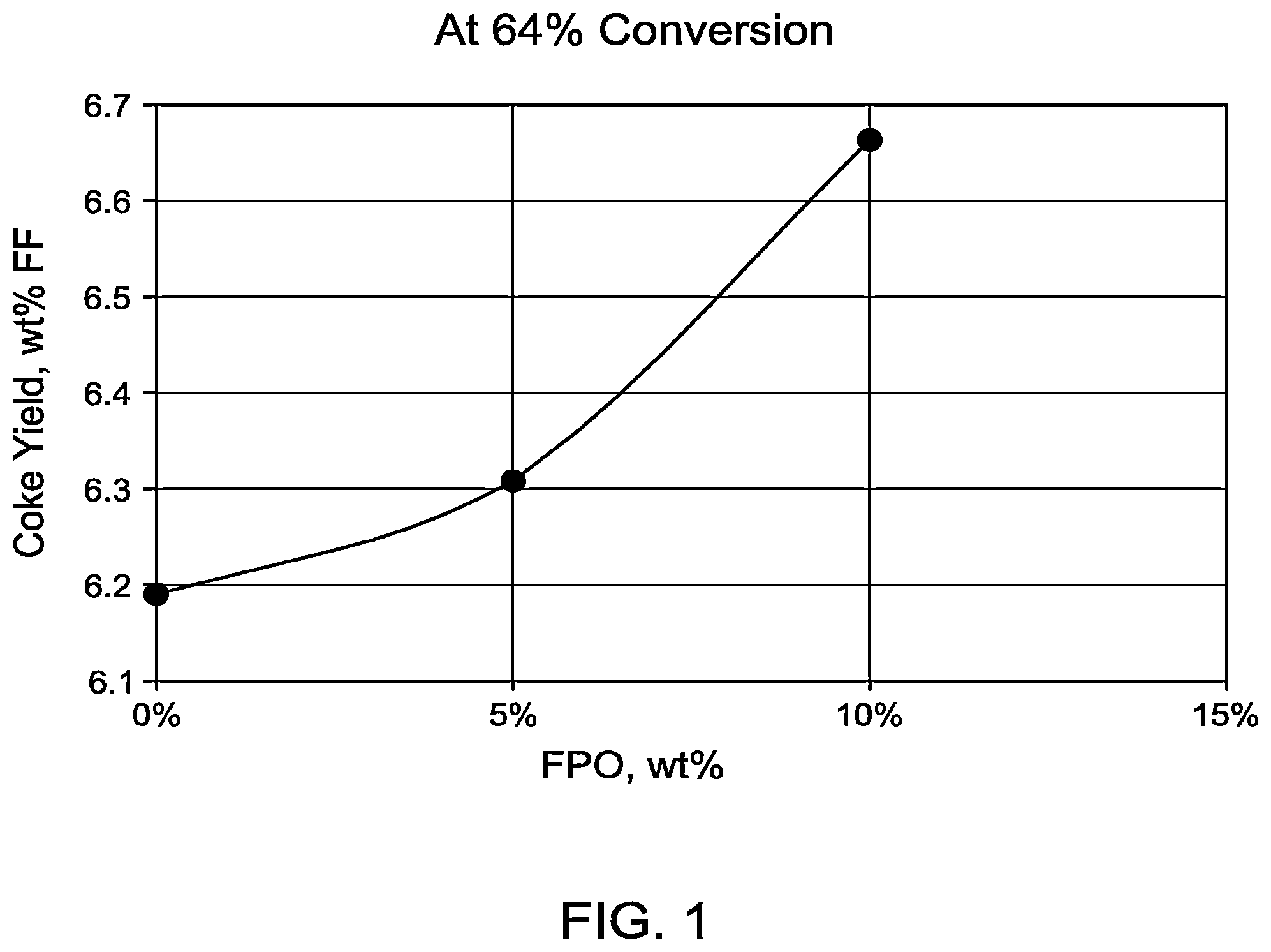 Patent US12104122 Figure 1 – FCC co-processing of biomass oil