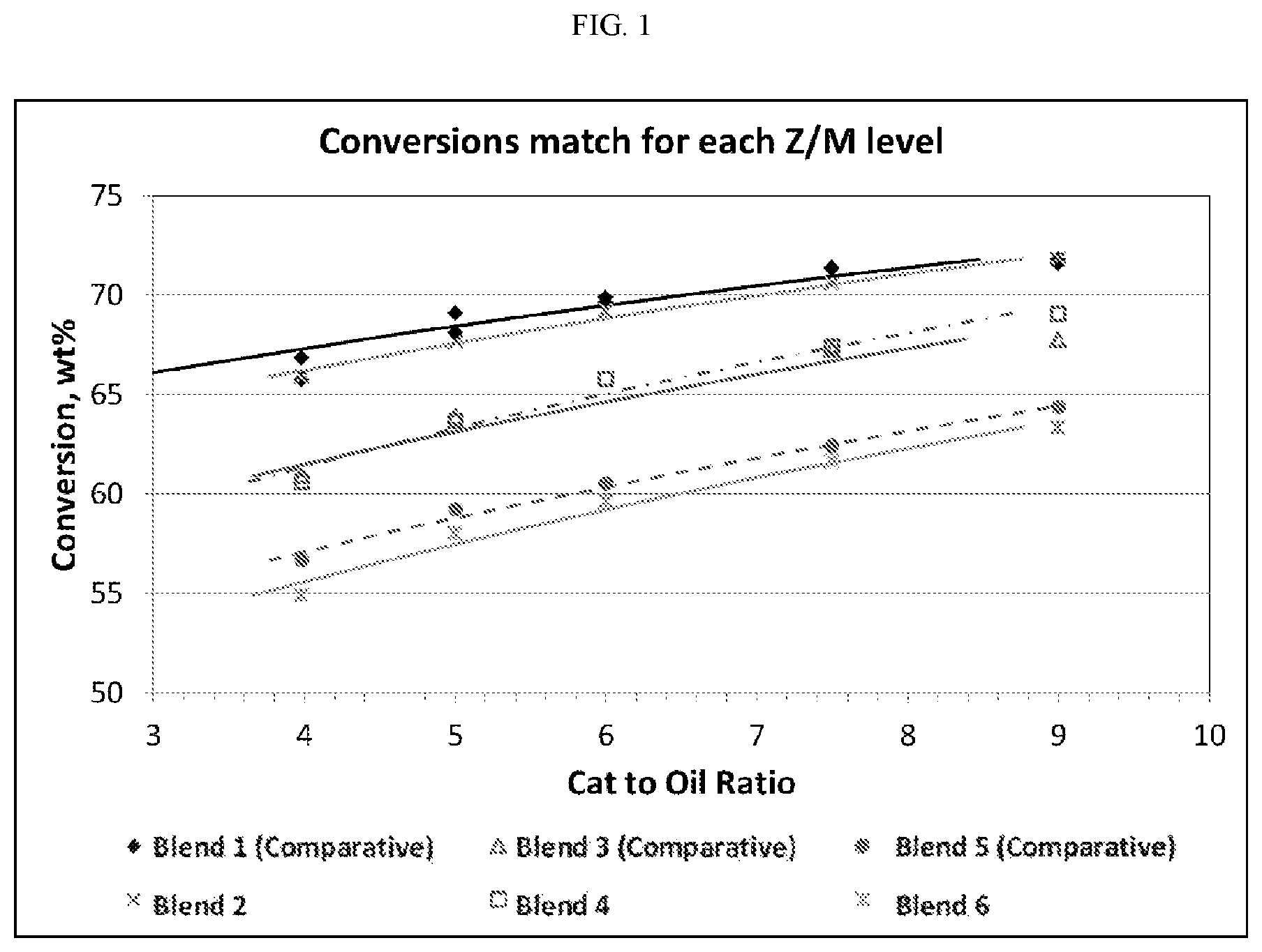Patent US12104123 Figure 1 – Reactive silica-alumina matrix component compositions for bottoms cracking catalysts