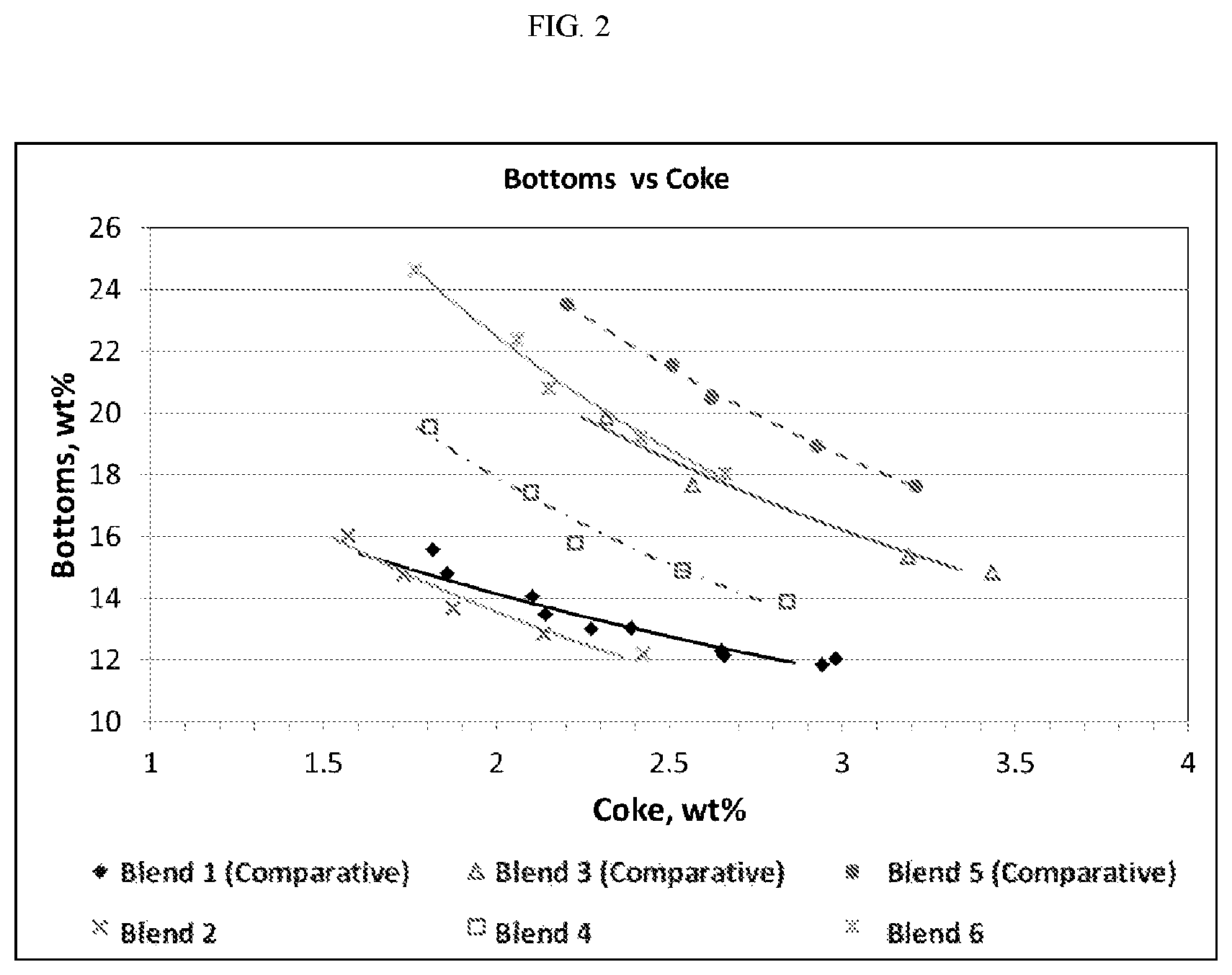 Patent US12104123 Figure 2 – Reactive silica-alumina matrix component compositions for bottoms cracking catalysts