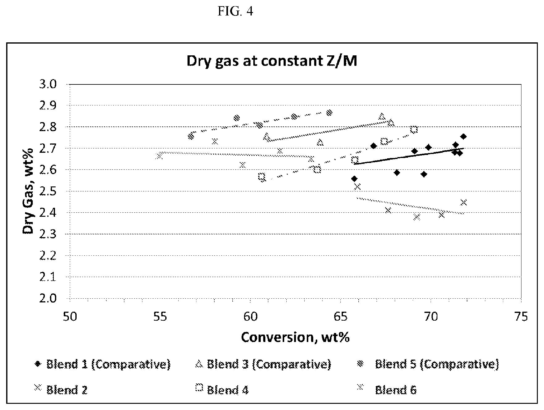 Patent US12104123 Figure 4 – Reactive silica-alumina matrix component compositions for bottoms cracking catalysts