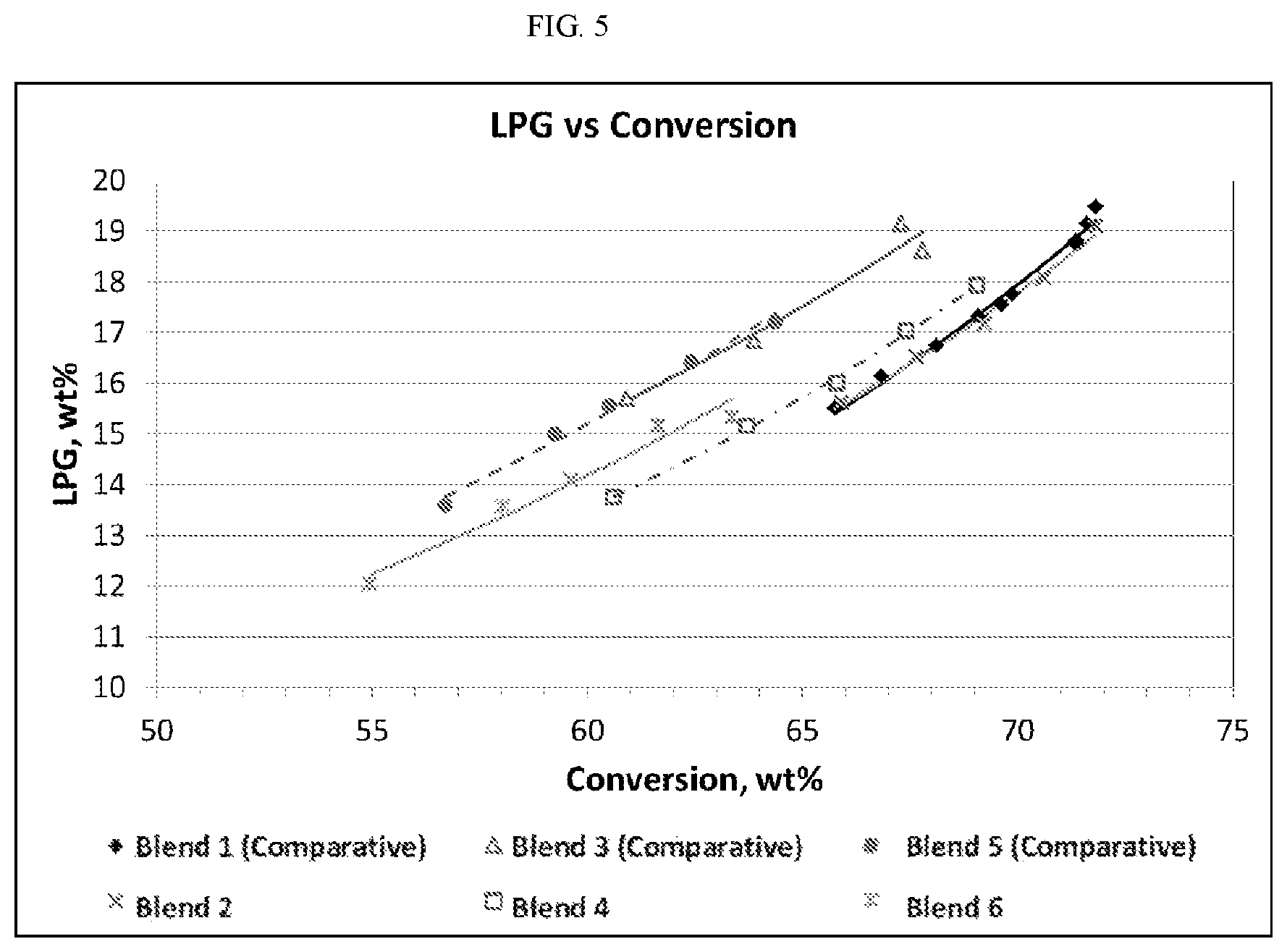 Patent US12104123 Figure 5 – Reactive silica-alumina matrix component compositions for bottoms cracking catalysts