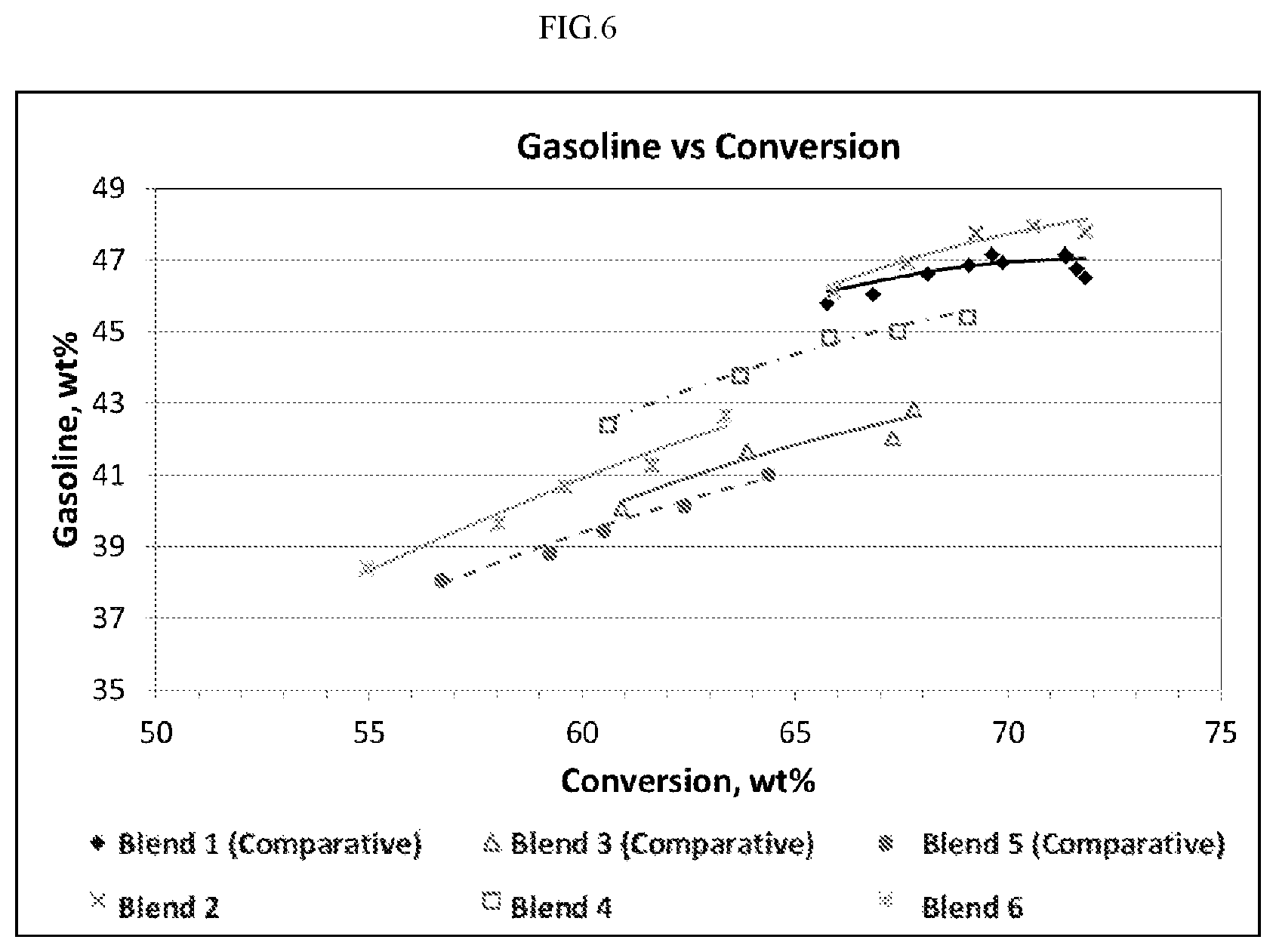 Patent US12104123 Figure 6 – Reactive silica-alumina matrix component compositions for bottoms cracking catalysts