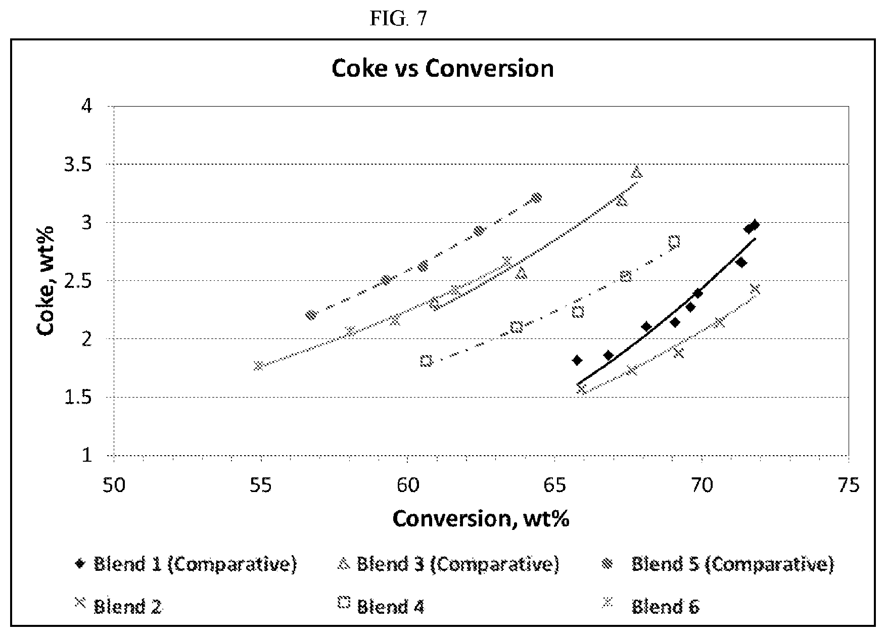 Patent US12104123 Figure 7 – Reactive silica-alumina matrix component compositions for bottoms cracking catalysts