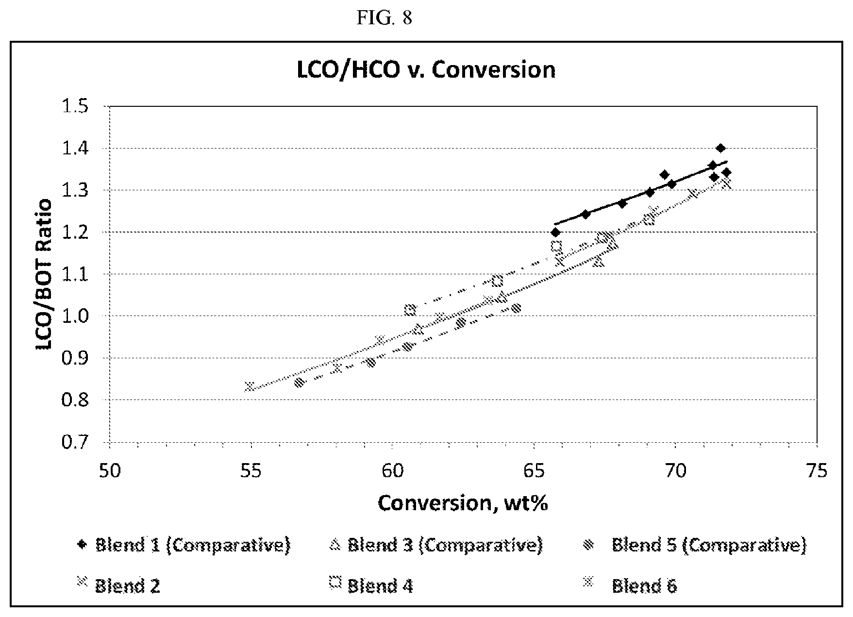 Patent US12104123 Figure 8 – Reactive silica-alumina matrix component compositions for bottoms cracking catalysts