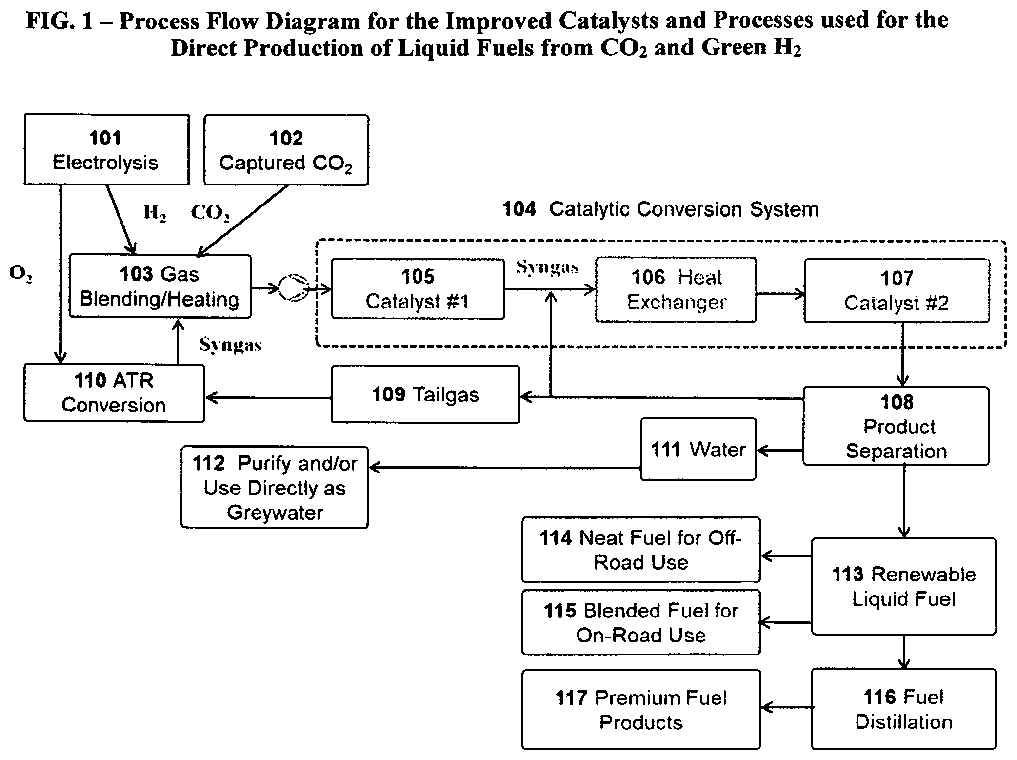 Patent US12104125 Figure 1 – Efficient 2-step process for the direct production of liquid fuels from carbon dioxide and hydrogen