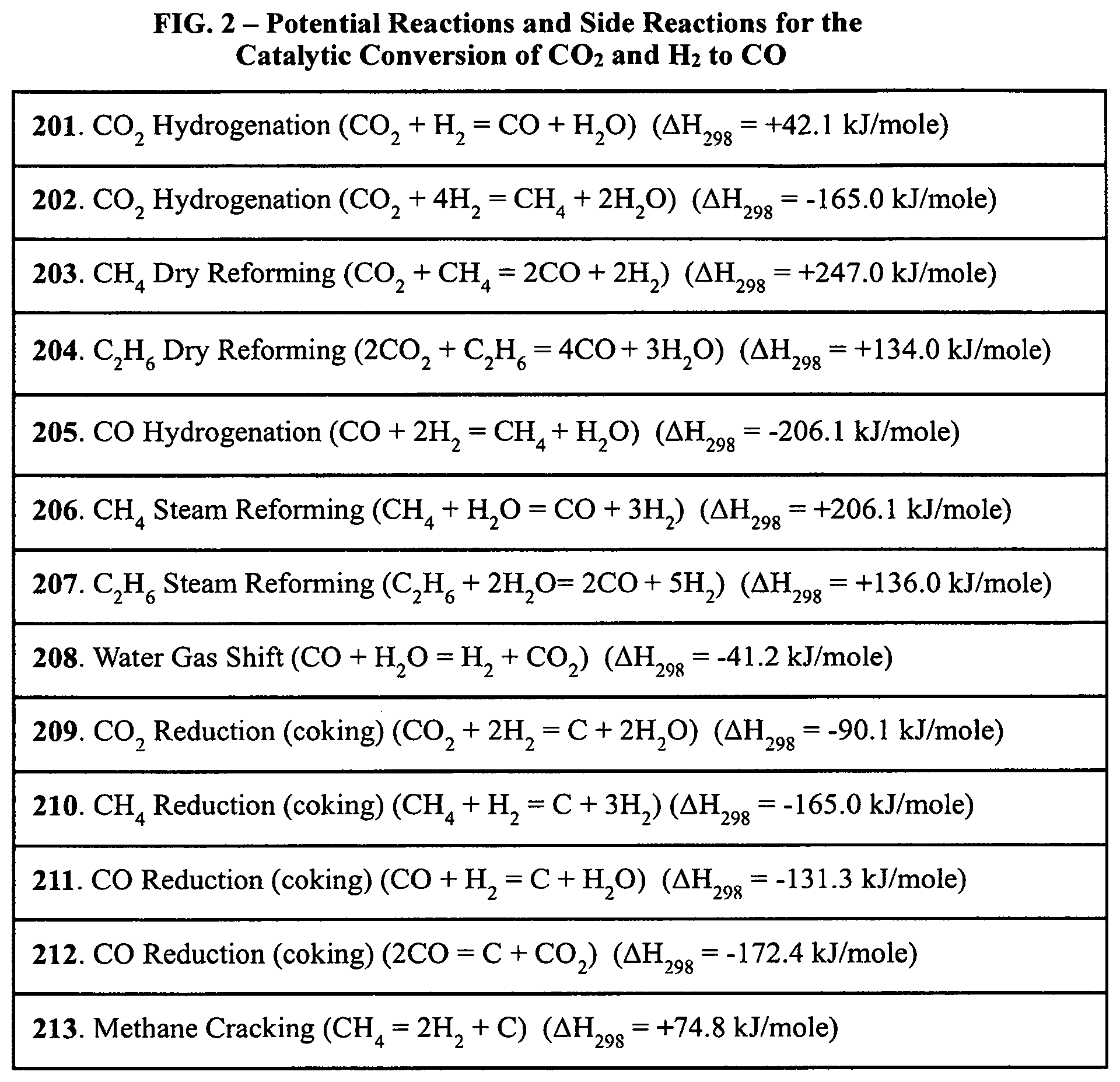 Patent US12104125 Figure 2 – Efficient 2-step process for the direct production of liquid fuels from carbon dioxide and hydrogen
