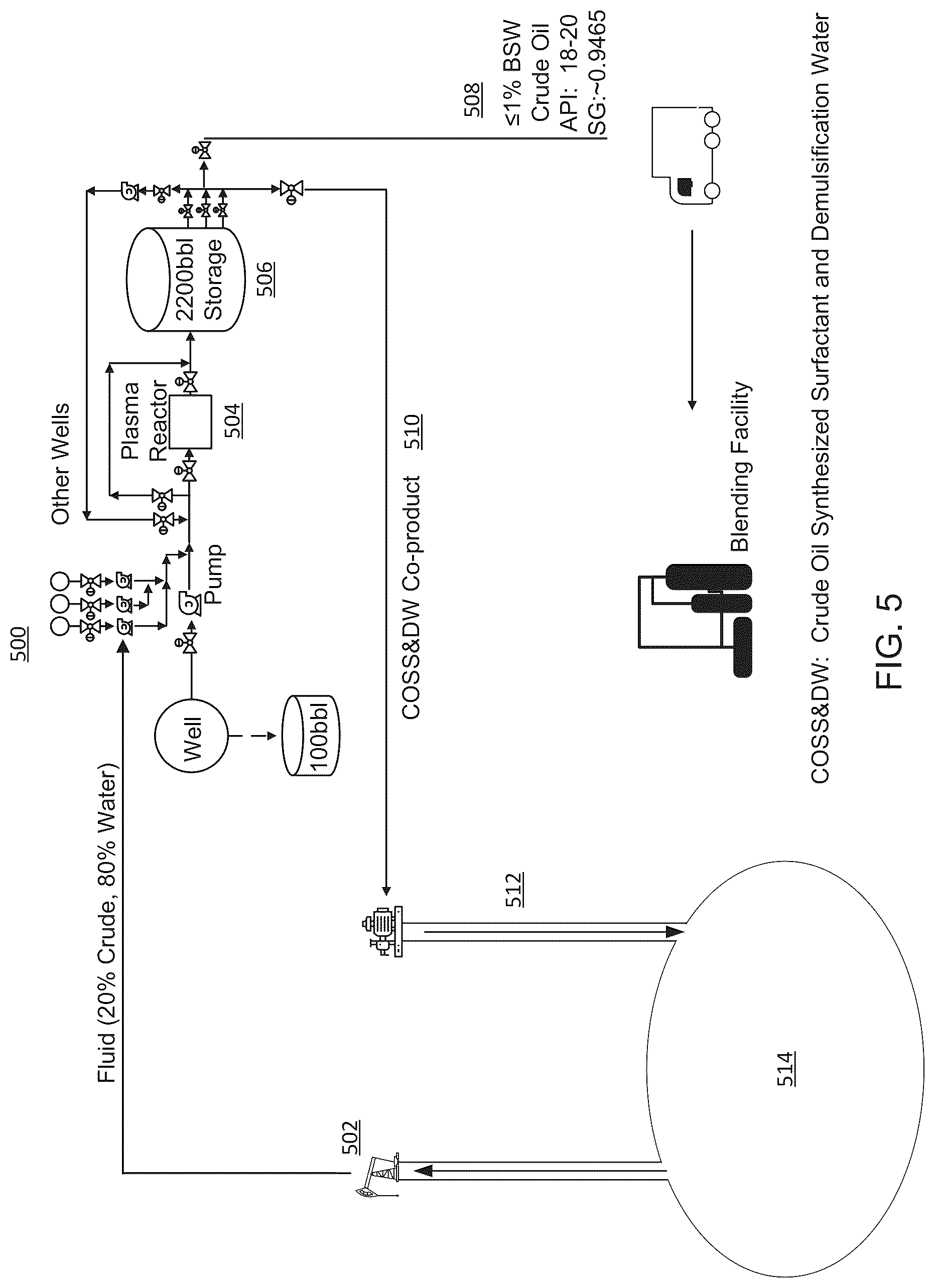 Patent US12104126 Figure 5 – Method for creating crude oil synthesized fluid having surfactant and demulsification properties