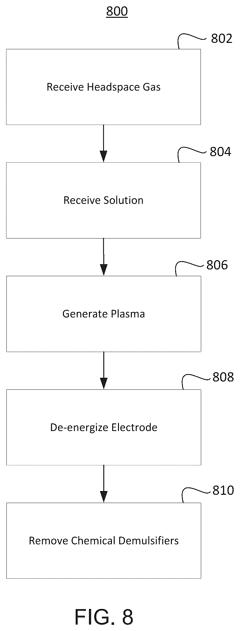 Patent US12104126 Figure 8 – Method for creating crude oil synthesized fluid having surfactant and demulsification properties