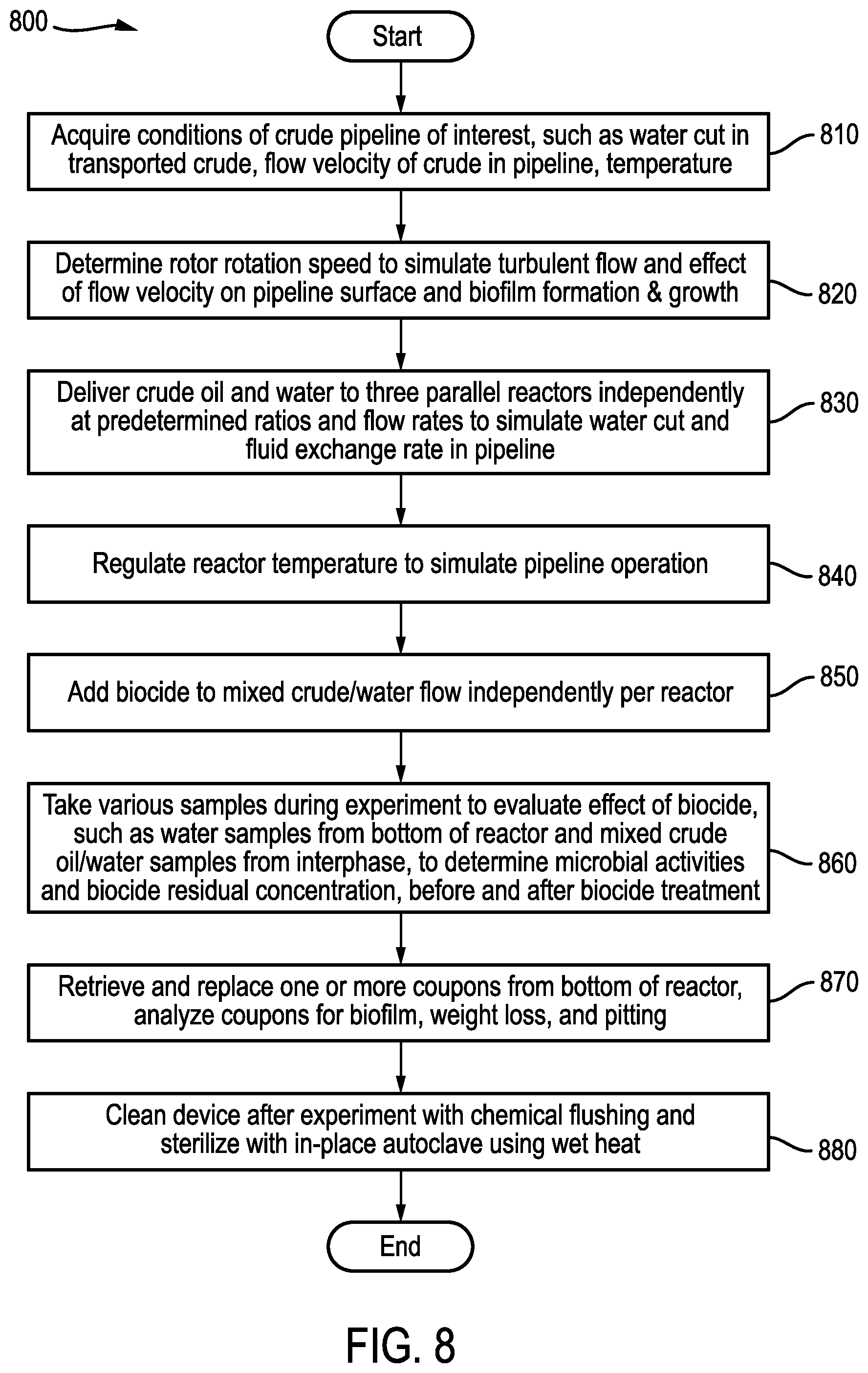 Patent US12104128 Figure 8 – Apparatus to simulate biocide performance in crude pipeline conditions