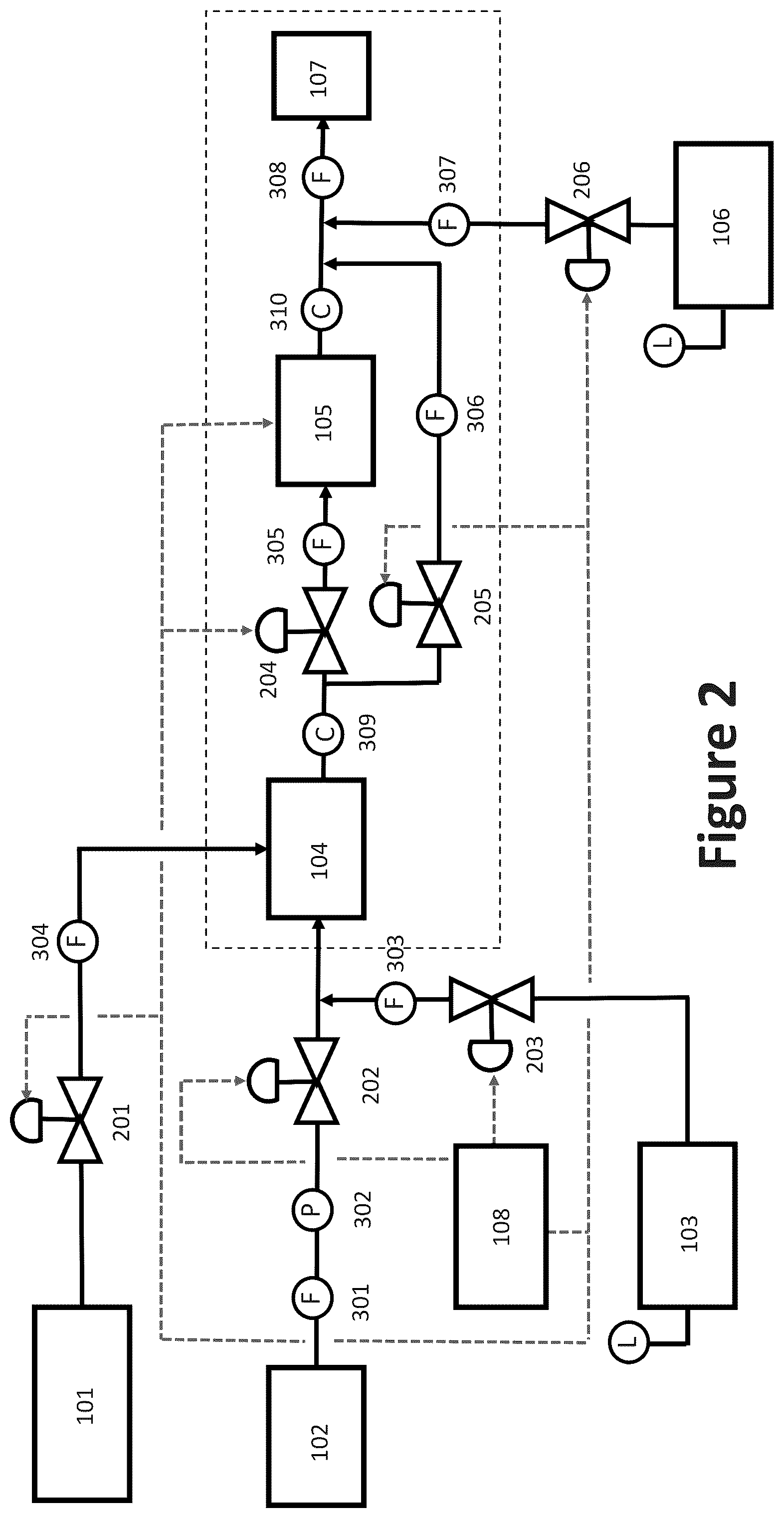 Patent US12104130 Figure 2 – Carbon dioxide buffer vessel process design