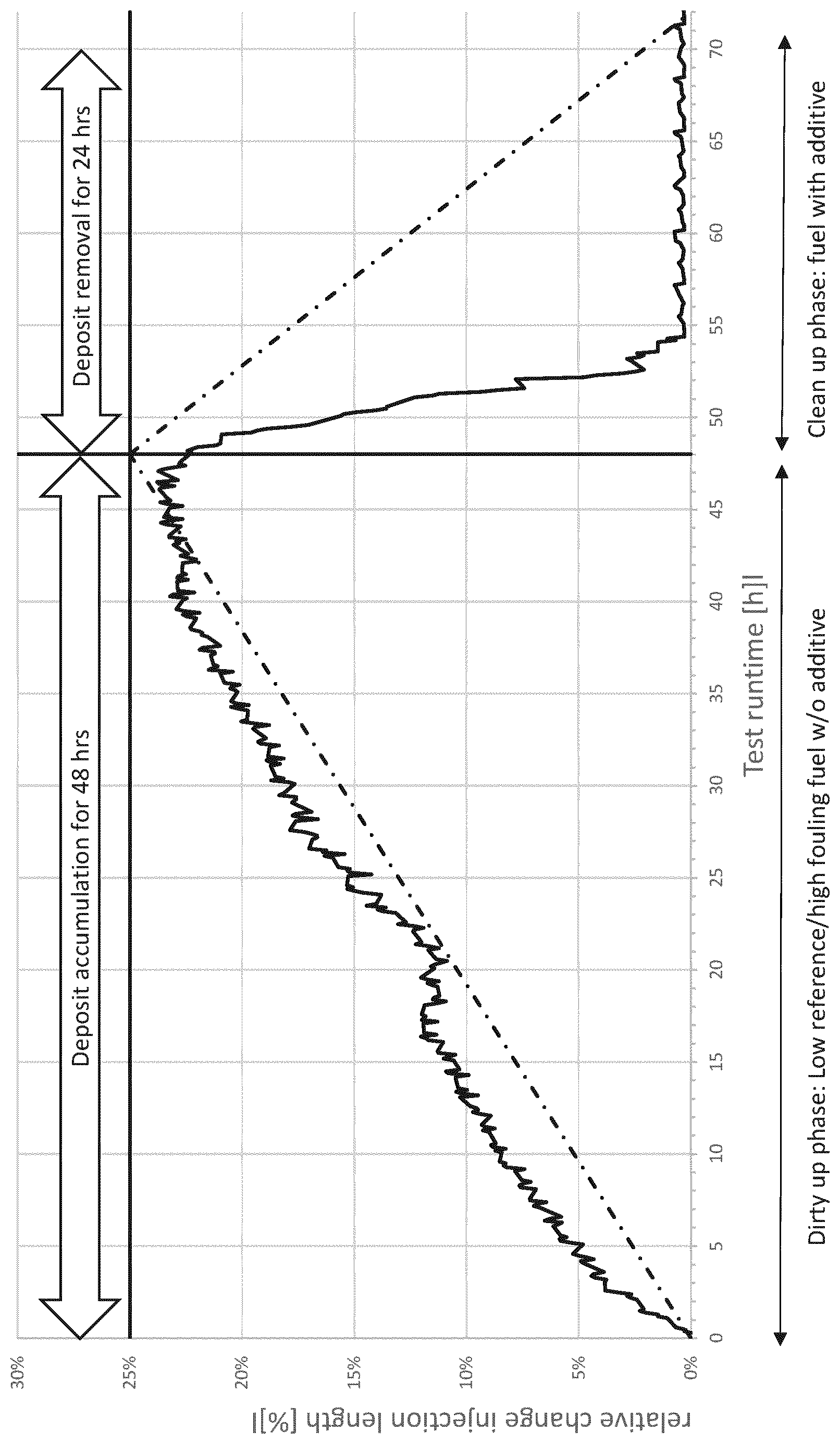 Patent US12104131 Figure 1 – Gasoline fuel composition