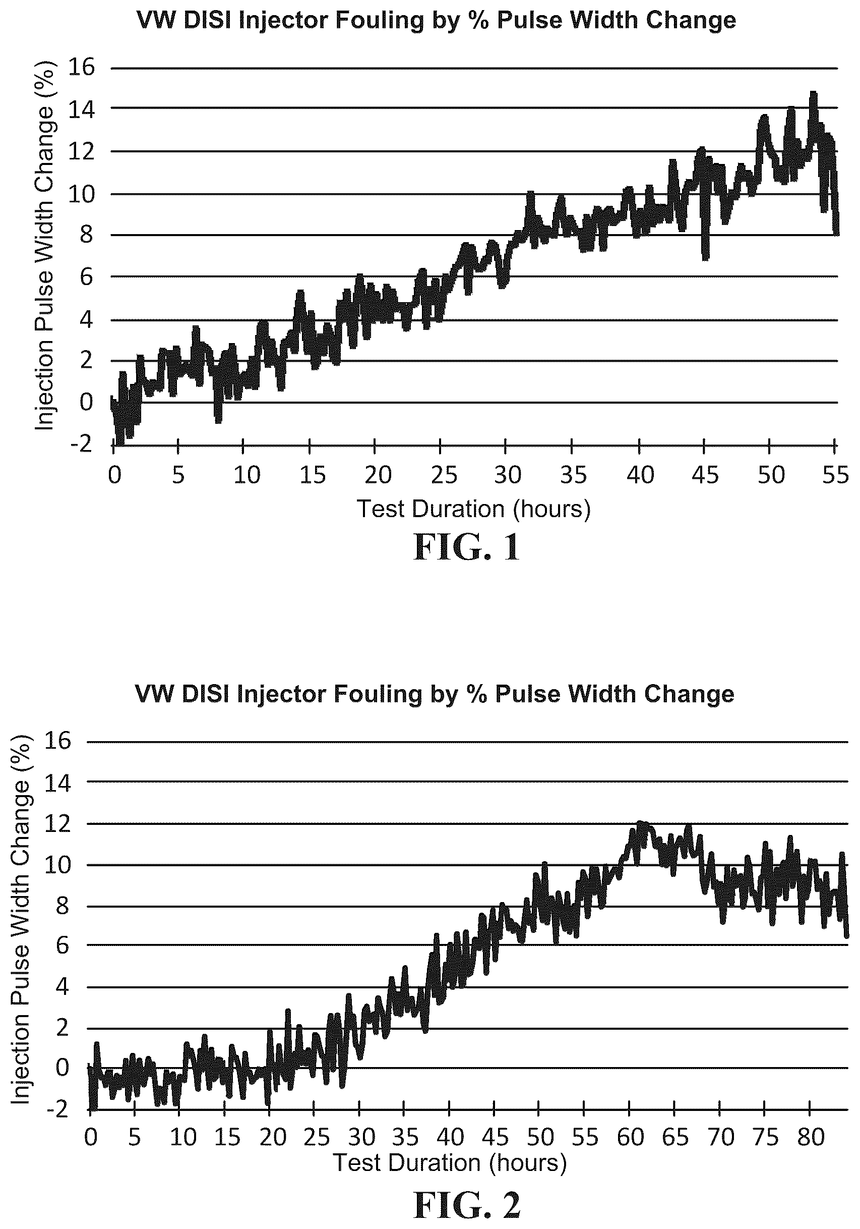 Patent US12104133 Figure 1 – Fuel additives and formulations for improving performance of gasoline direct injection engines