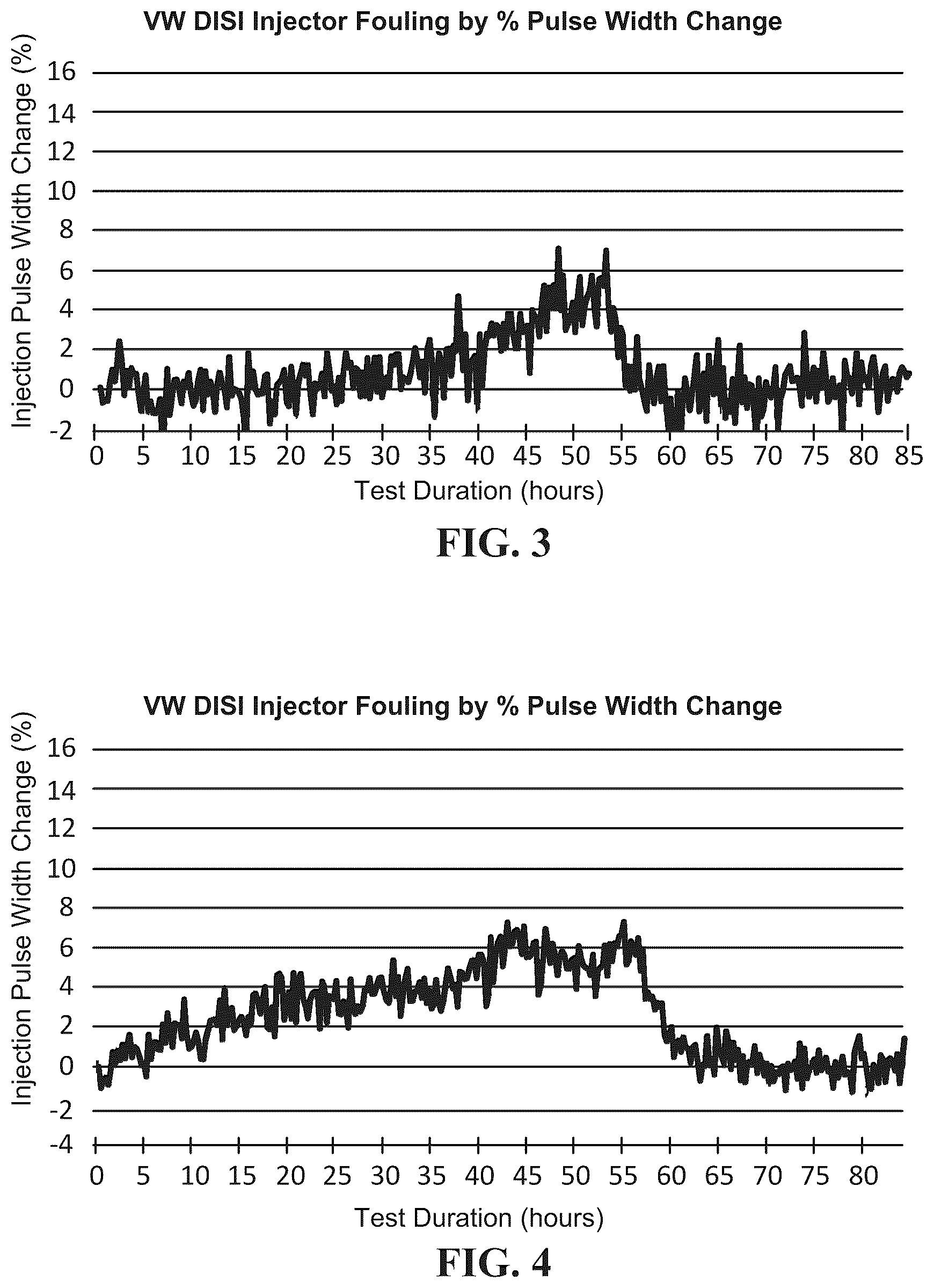 Patent US12104133 Figure 2 – Fuel additives and formulations for improving performance of gasoline direct injection engines