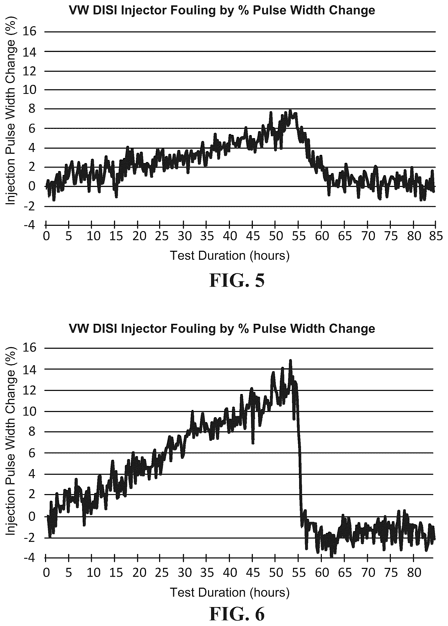 Patent US12104133 Figure 3 – Fuel additives and formulations for improving performance of gasoline direct injection engines