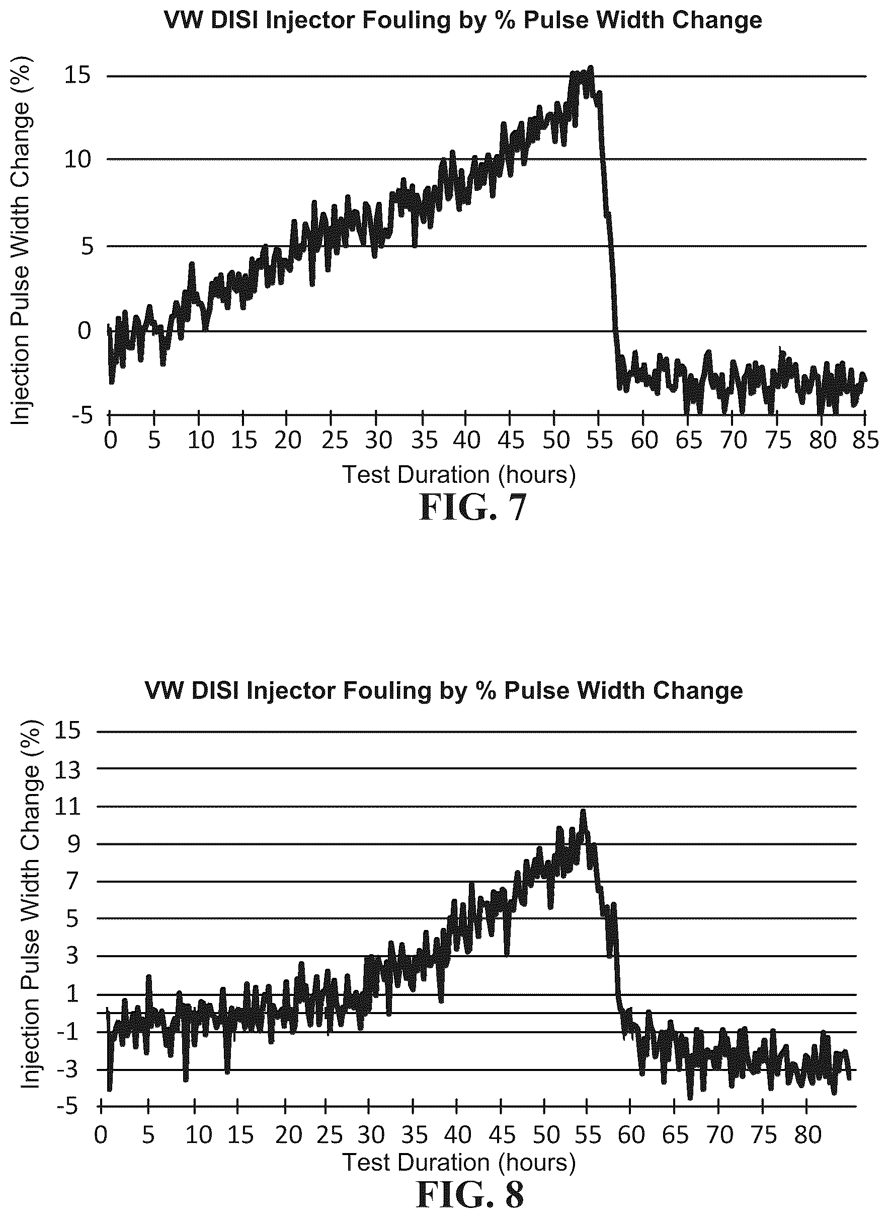 Patent US12104133 Figure 4 – Fuel additives and formulations for improving performance of gasoline direct injection engines